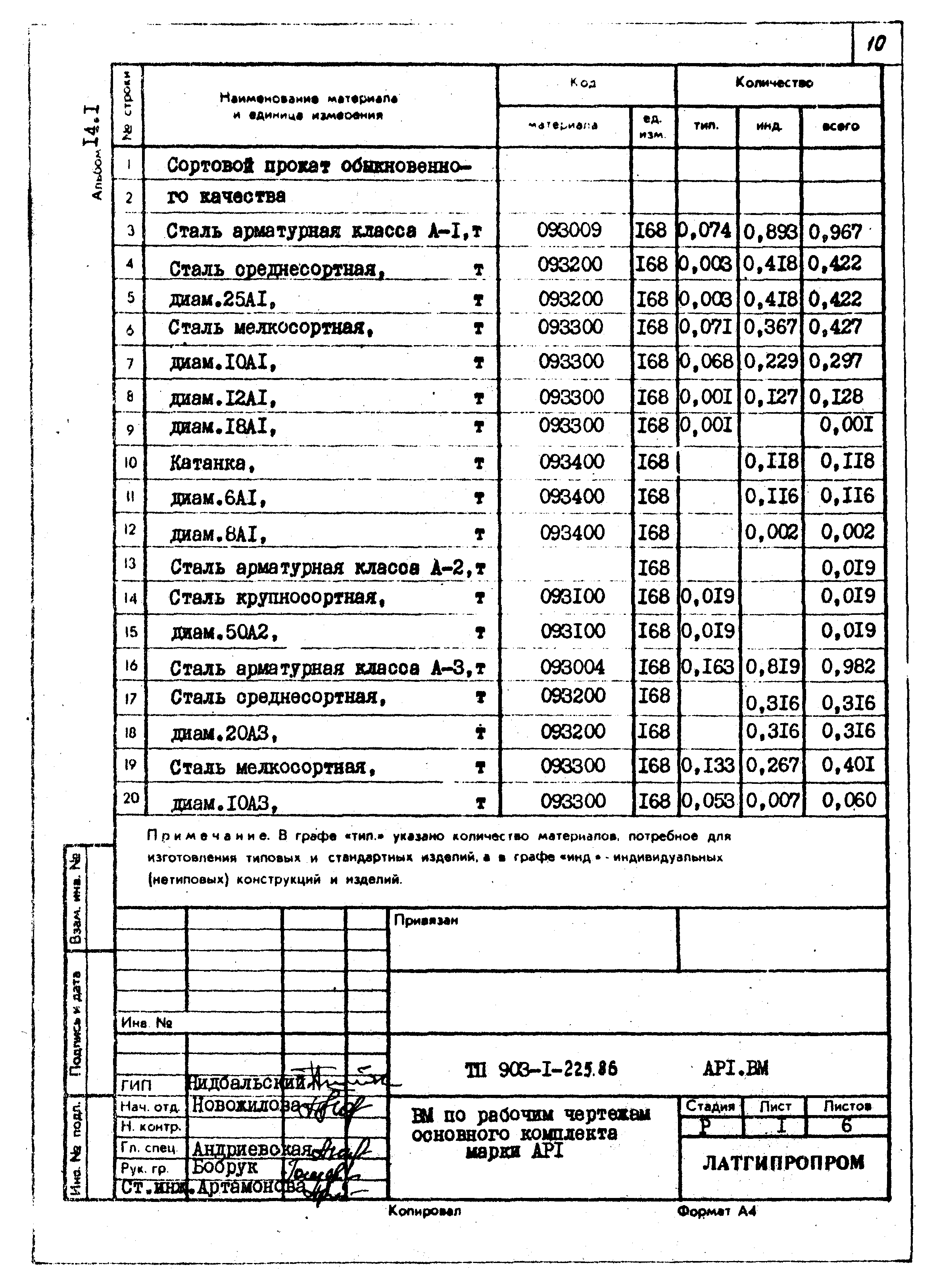 Типовой проект 903-1-225.86