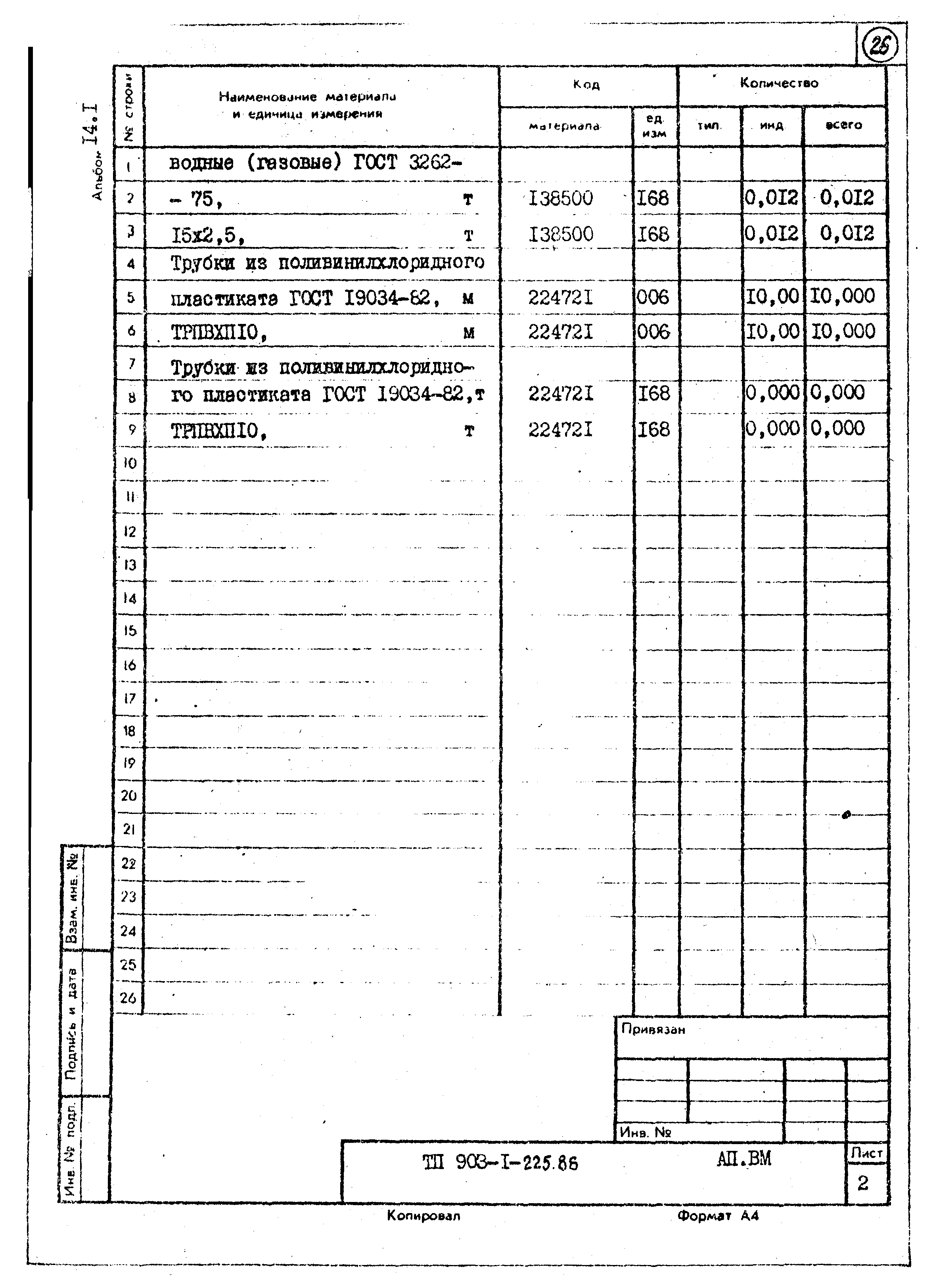 Типовой проект 903-1-225.86