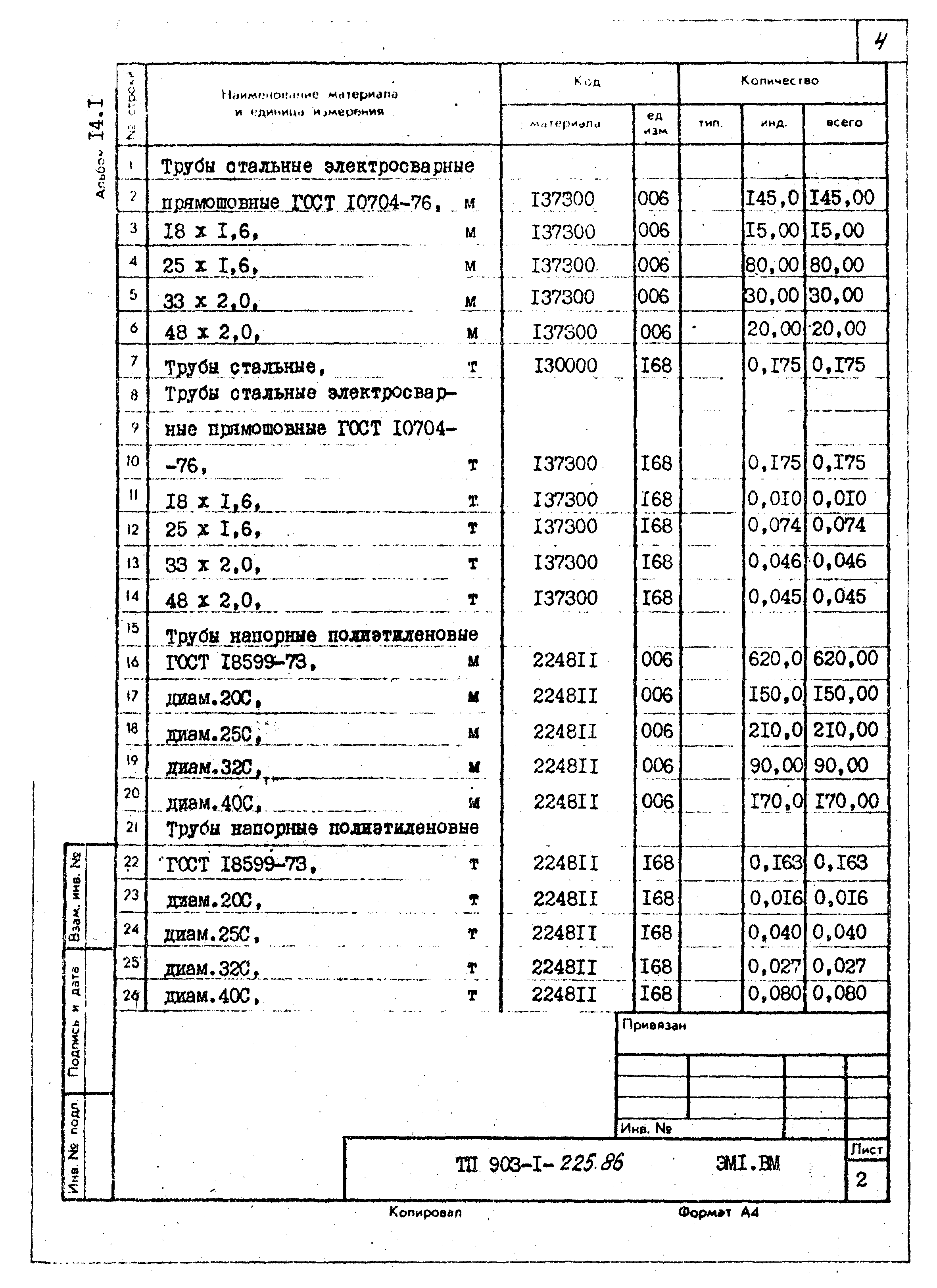 Типовой проект 903-1-225.86