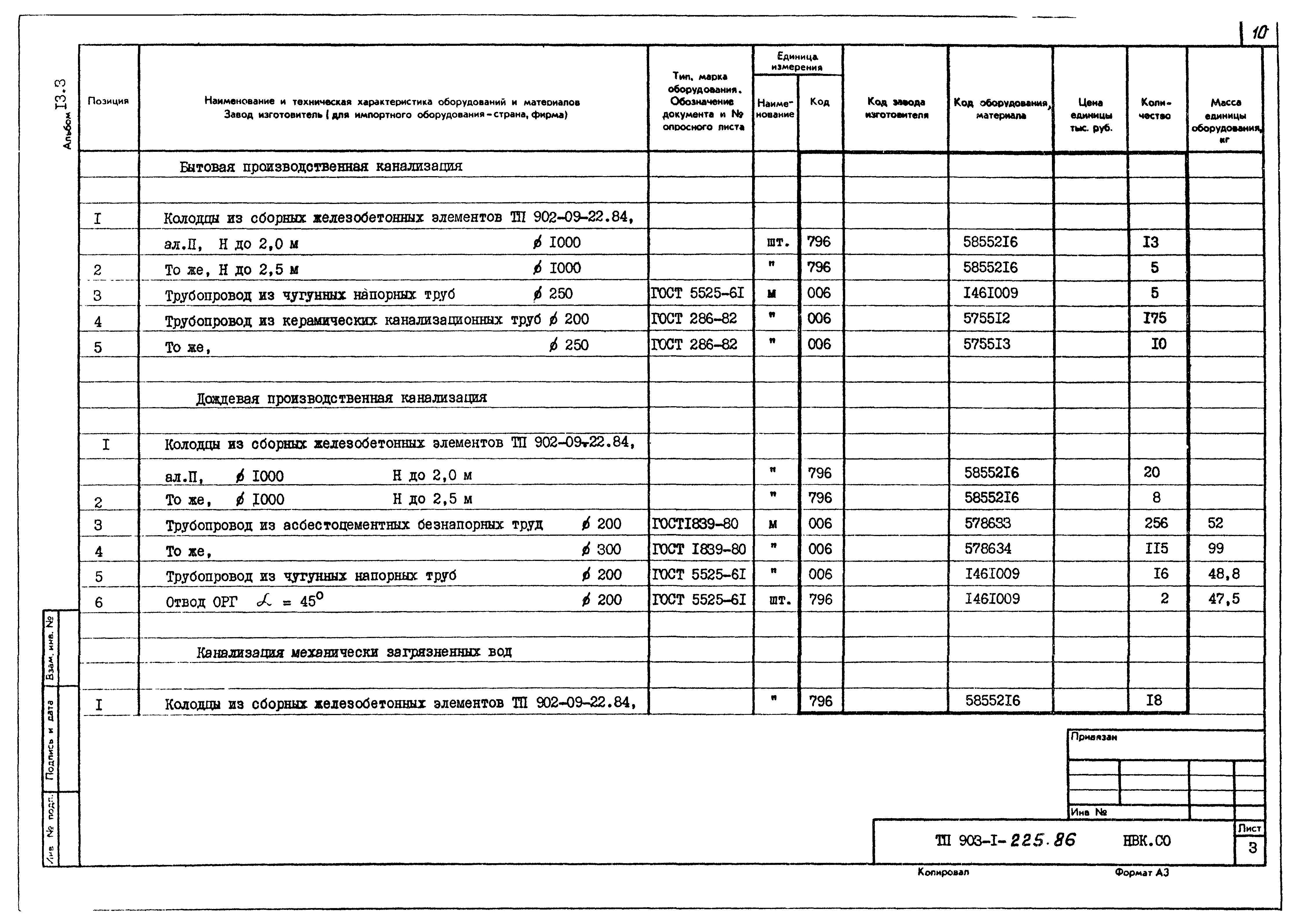 Типовой проект 903-1-225.86