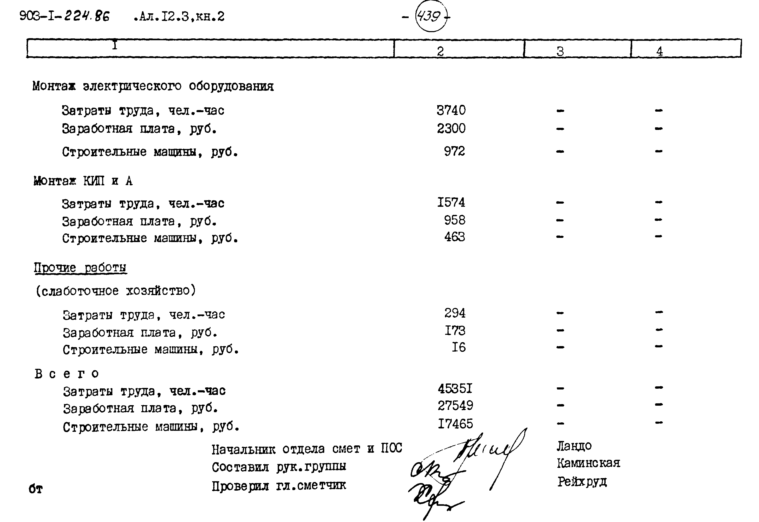 Типовой проект 903-1-225.86