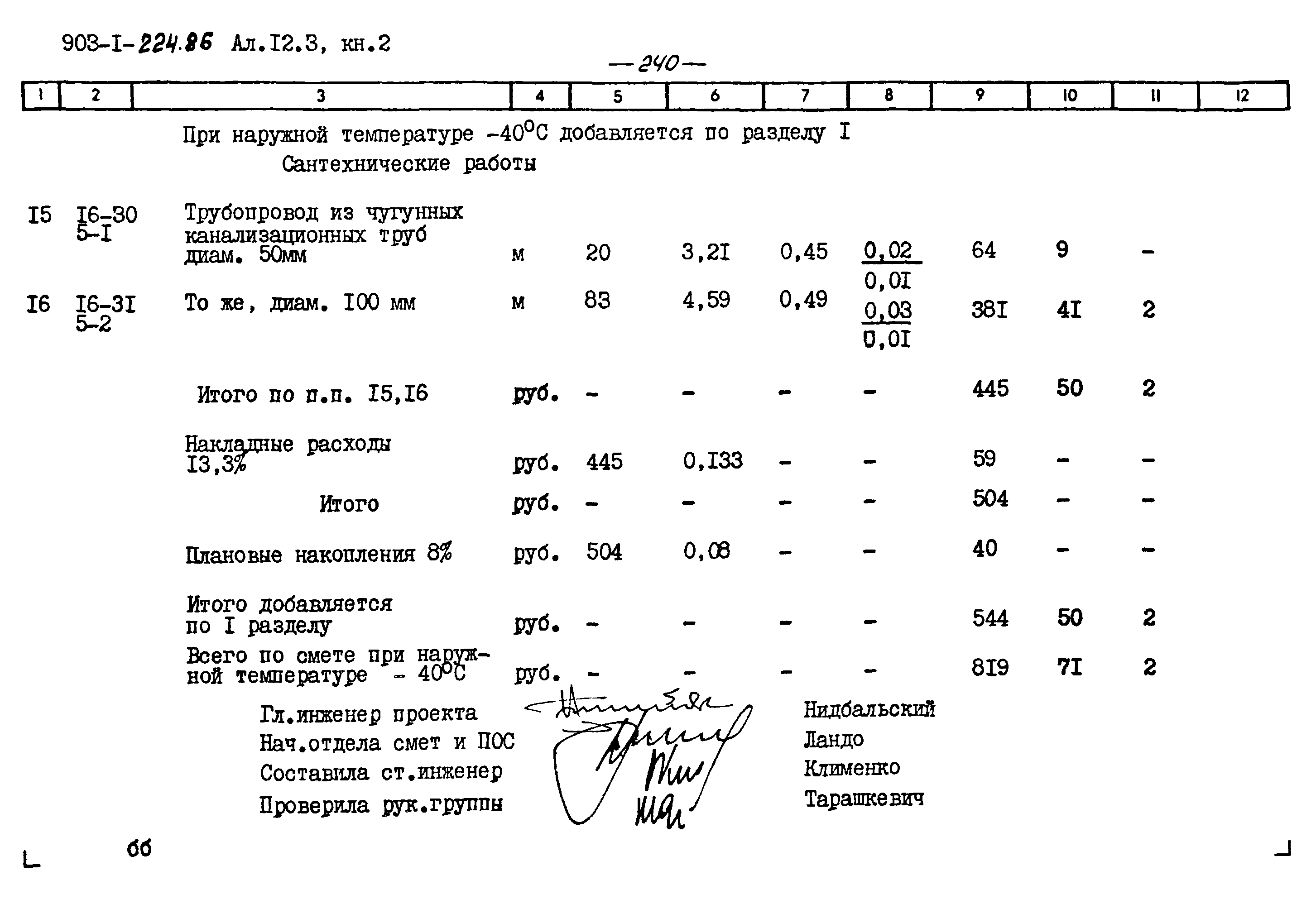 Типовой проект 903-1-225.86