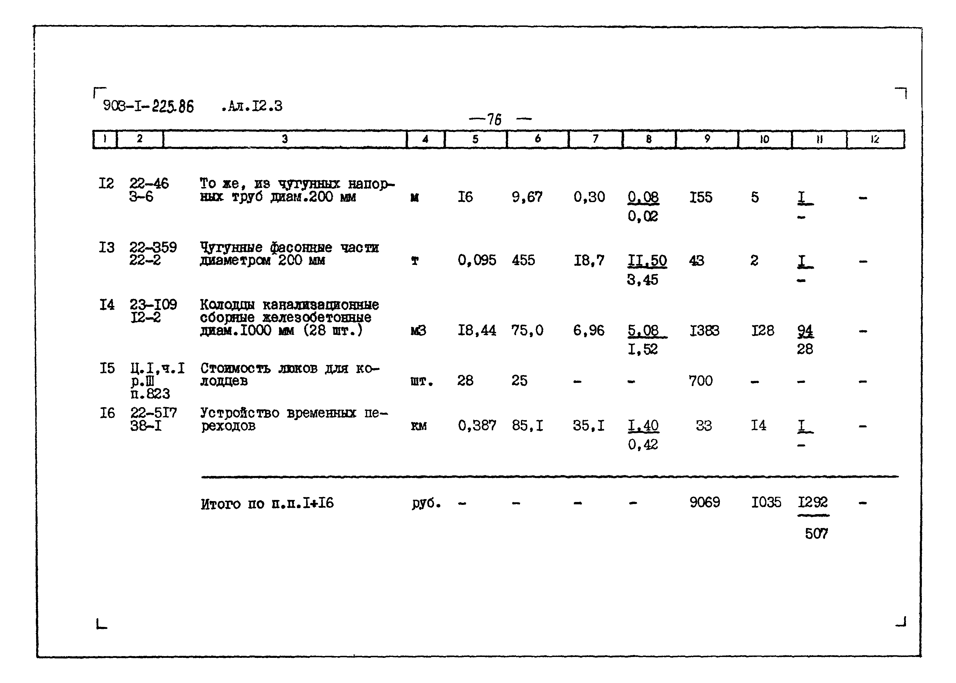 Типовой проект 903-1-225.86