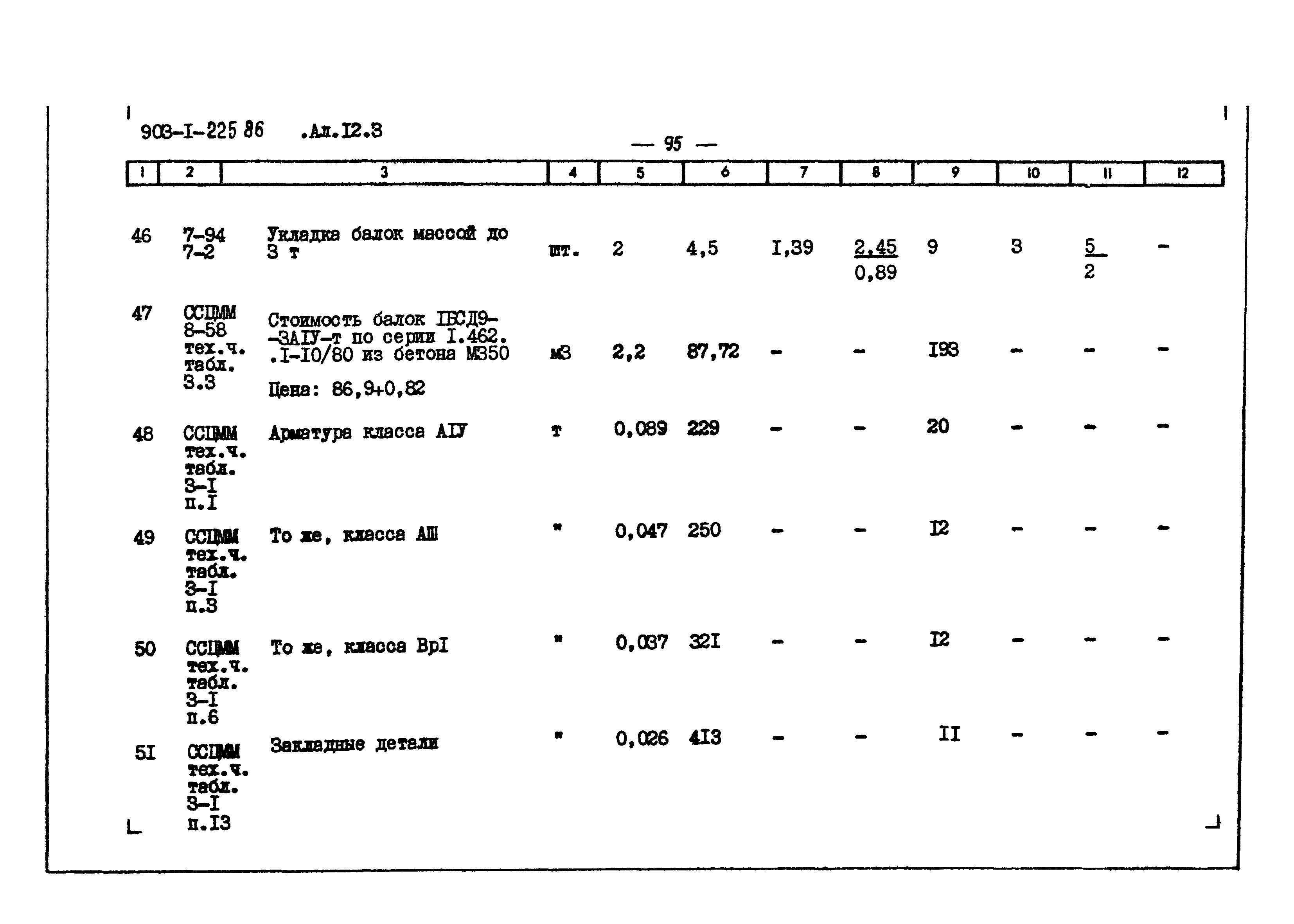 Типовой проект 903-1-225.86