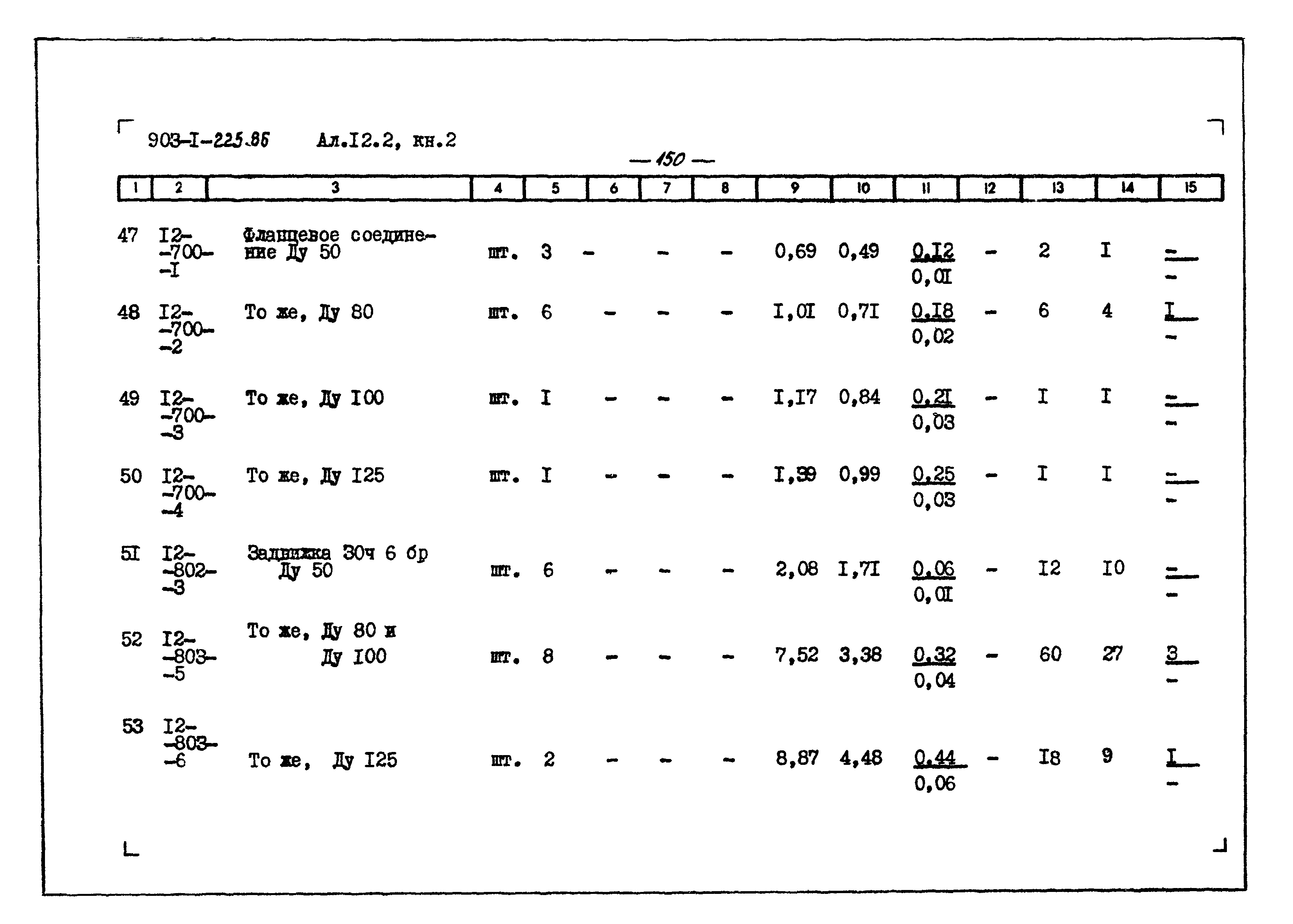 Типовой проект 903-1-225.86