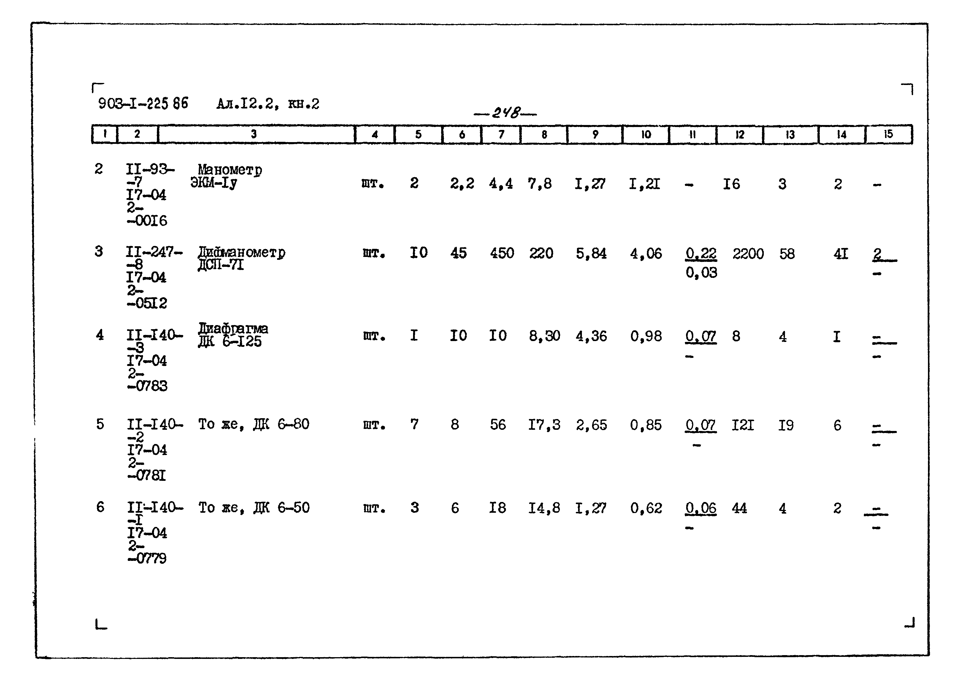 Типовой проект 903-1-225.86