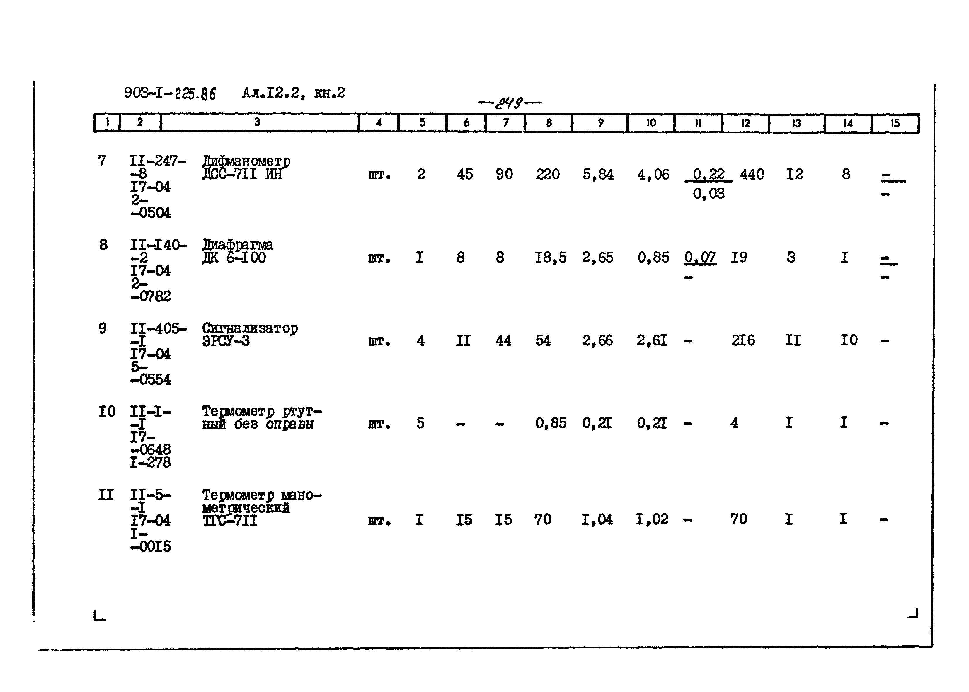 Типовой проект 903-1-225.86