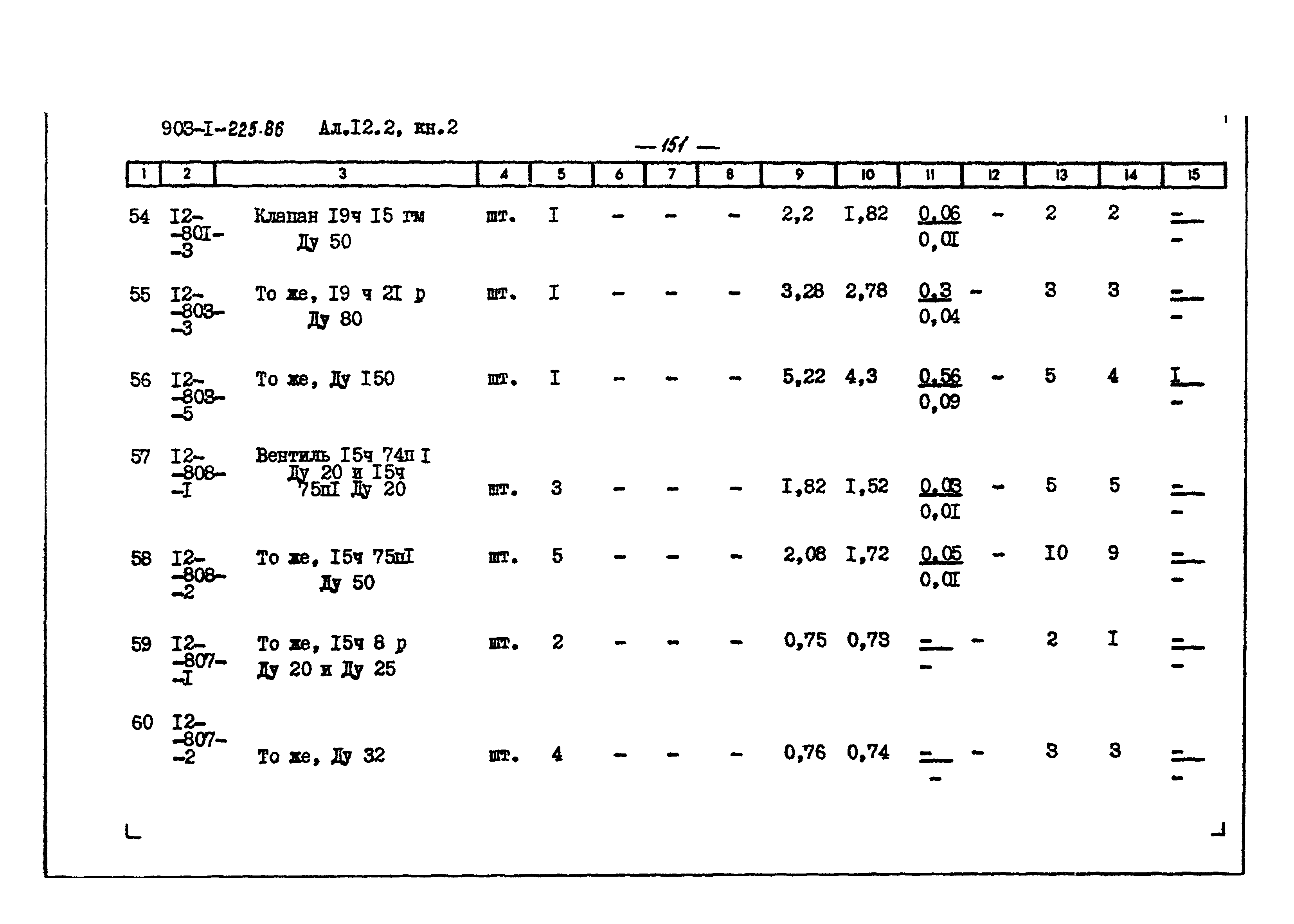 Типовой проект 903-1-225.86