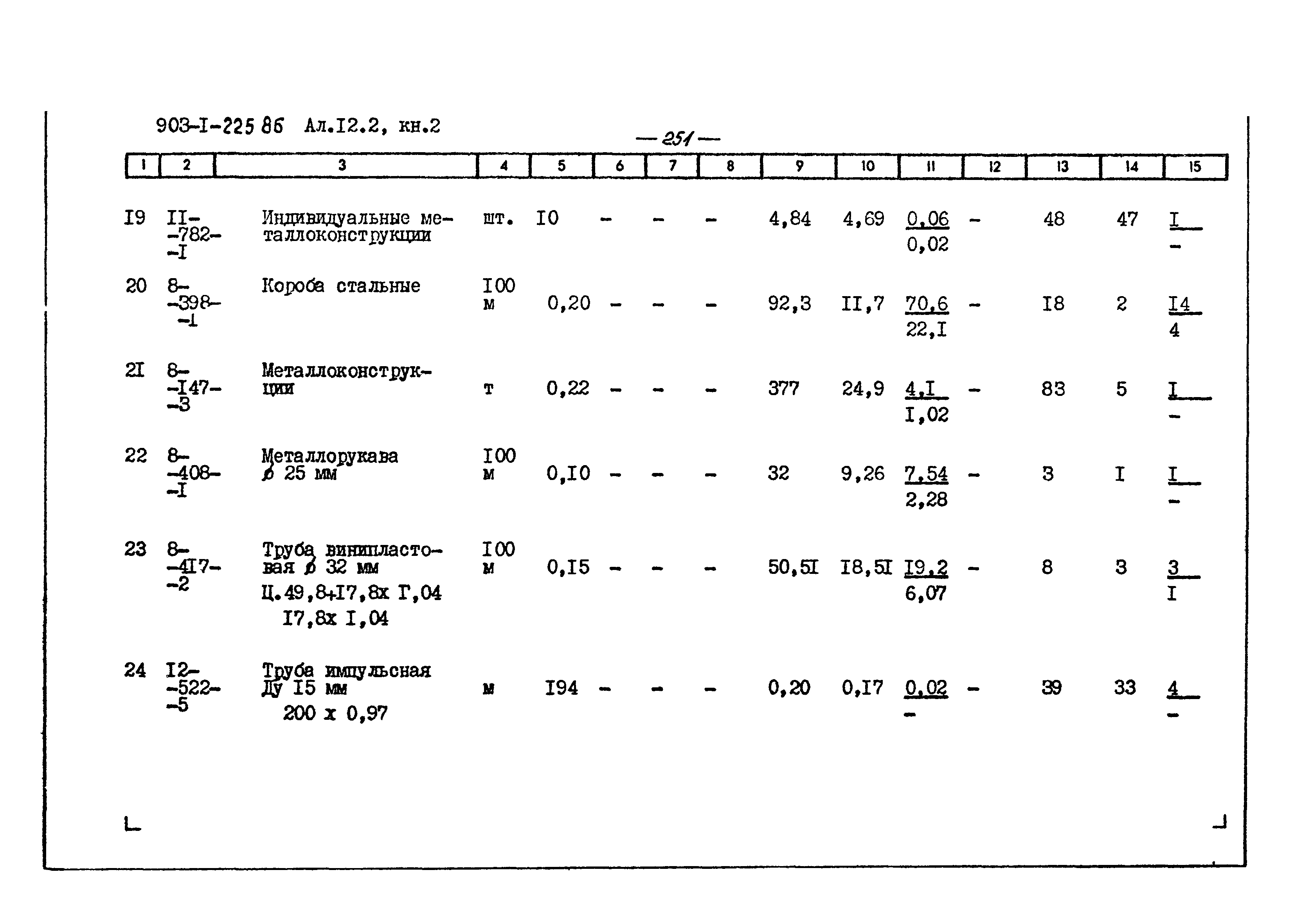 Типовой проект 903-1-225.86