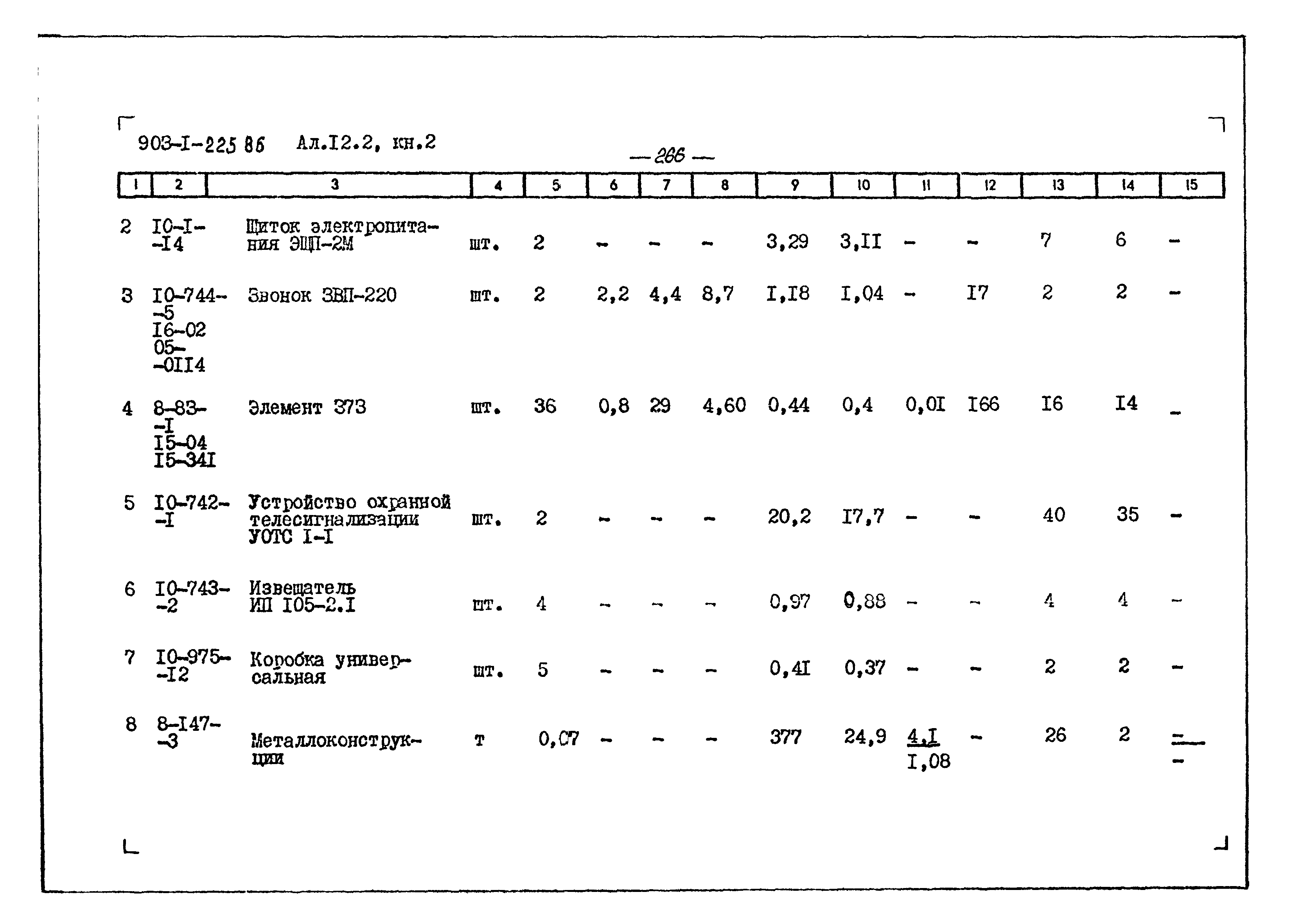 Типовой проект 903-1-225.86