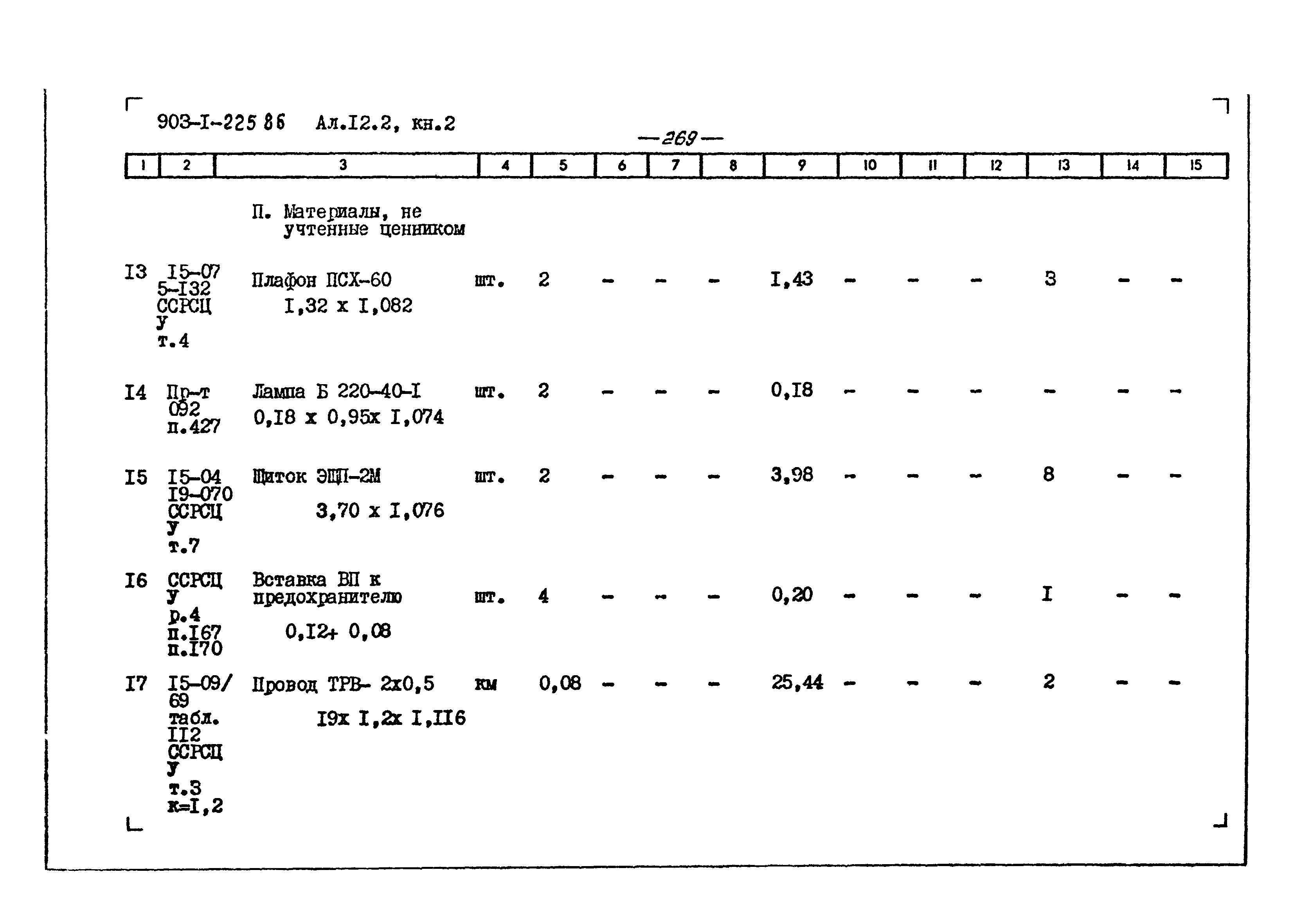Типовой проект 903-1-225.86