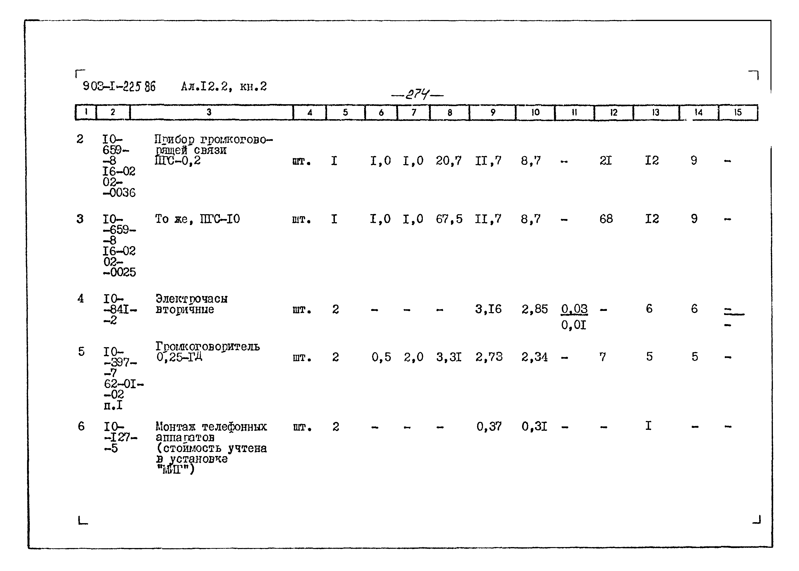 Типовой проект 903-1-225.86