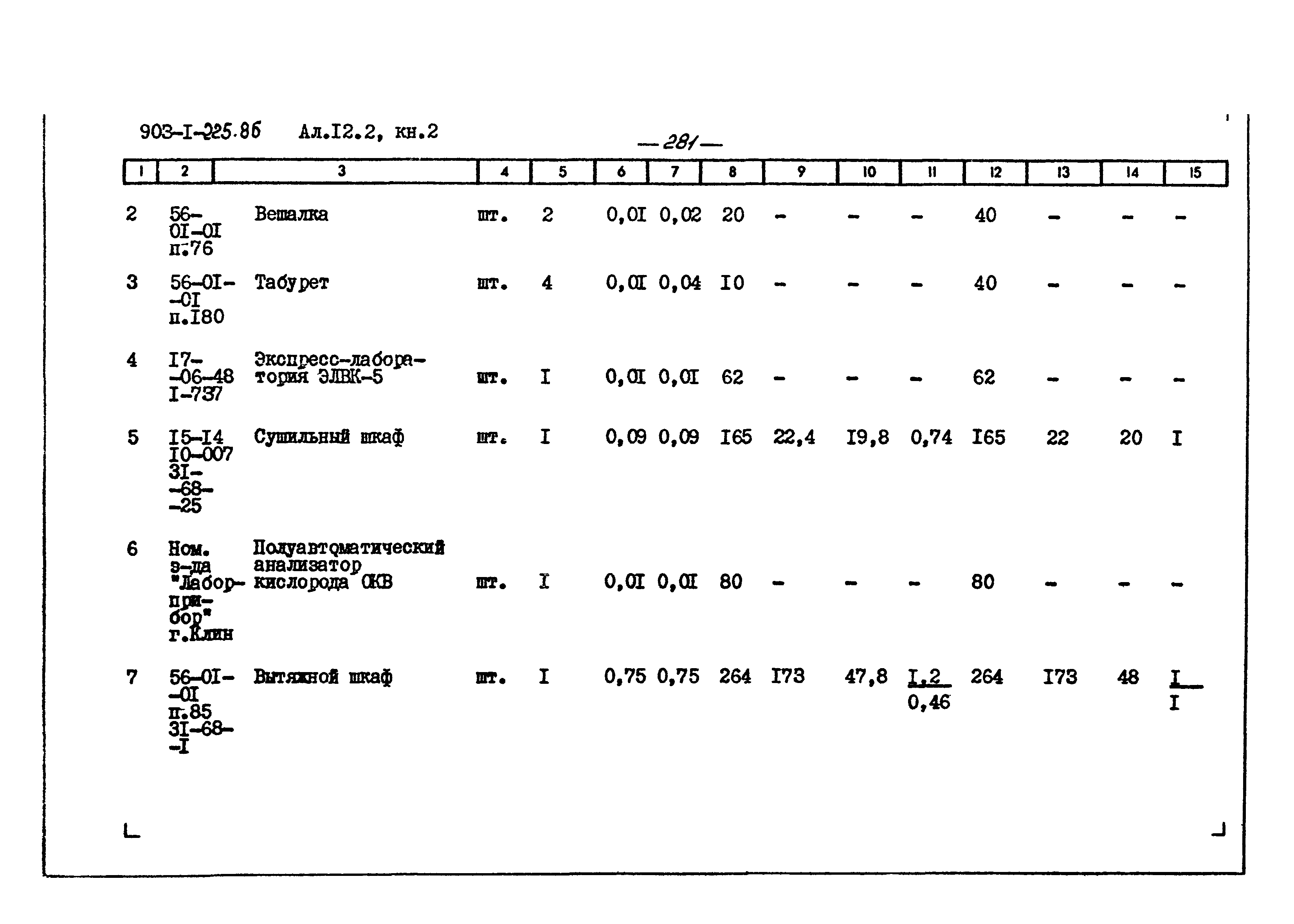 Типовой проект 903-1-225.86