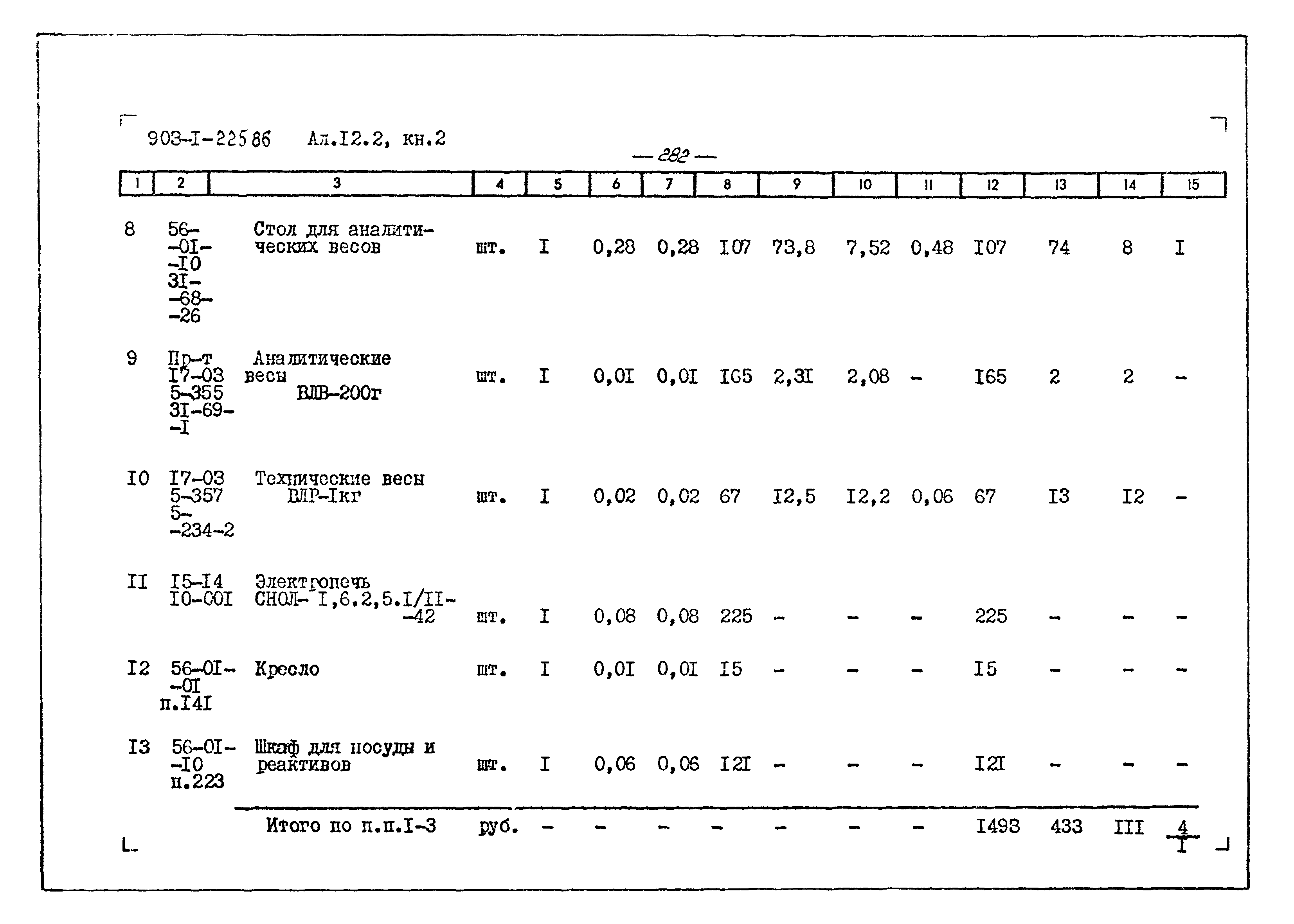 Типовой проект 903-1-225.86