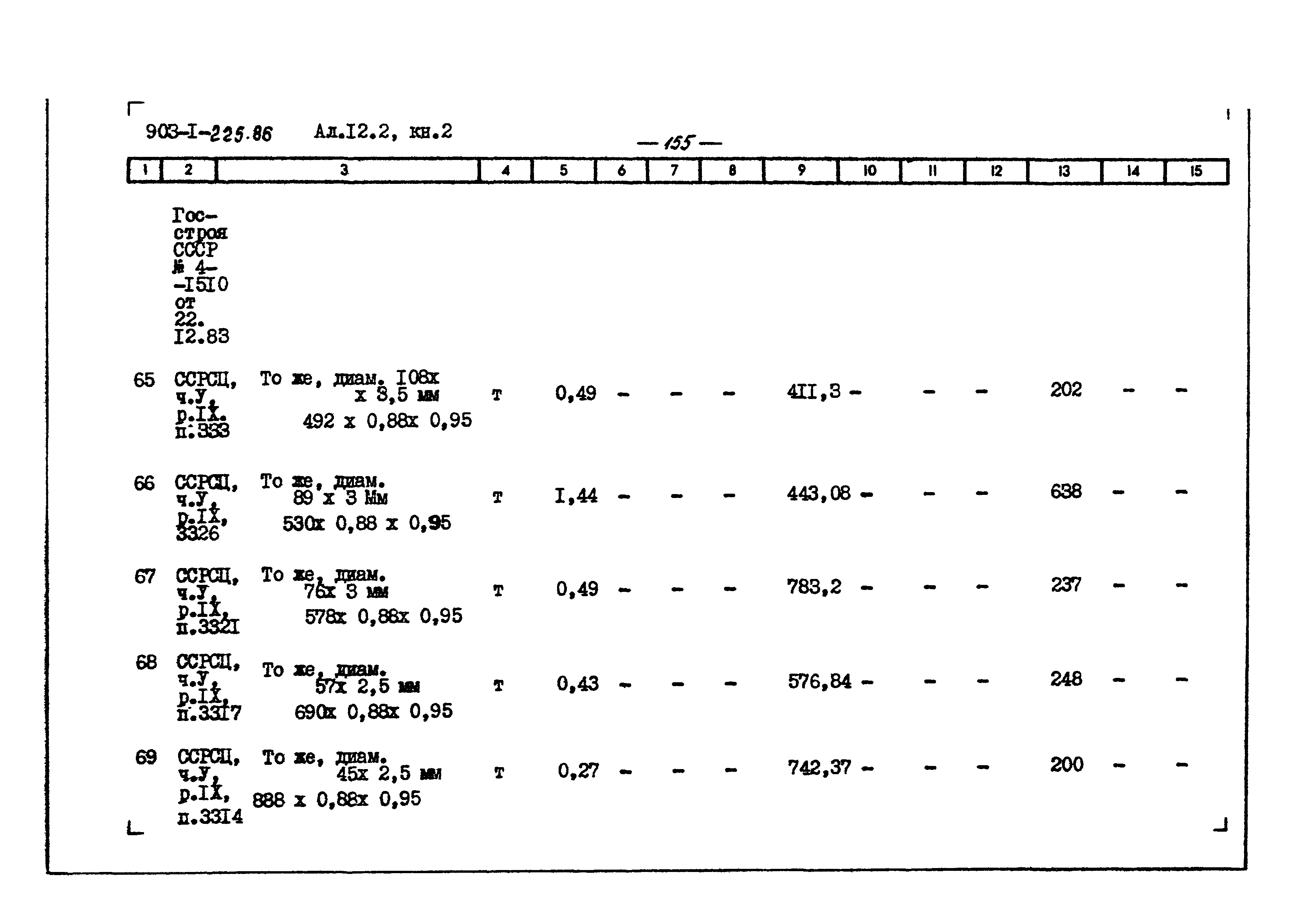 Типовой проект 903-1-225.86