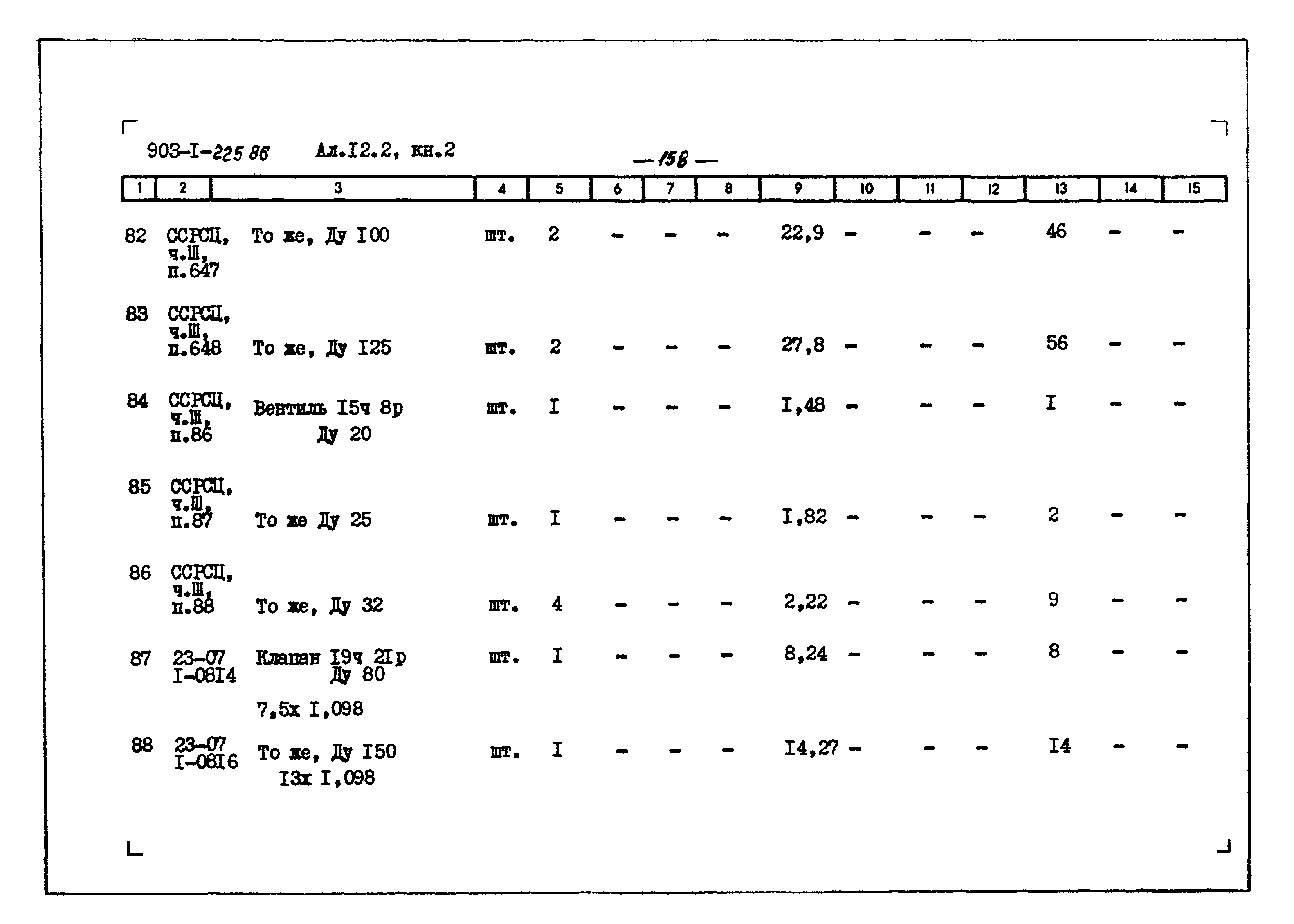 Типовой проект 903-1-225.86