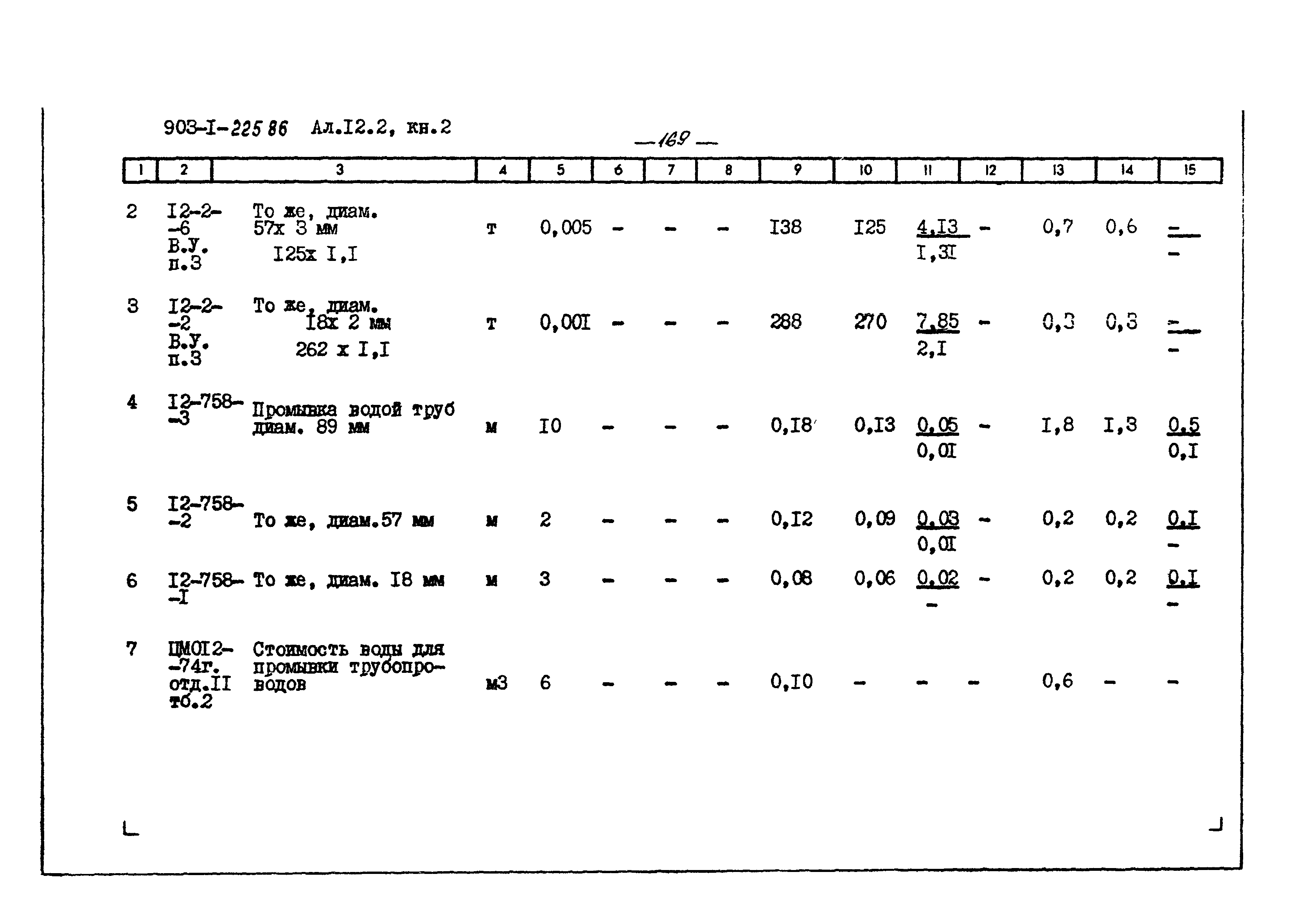 Типовой проект 903-1-225.86