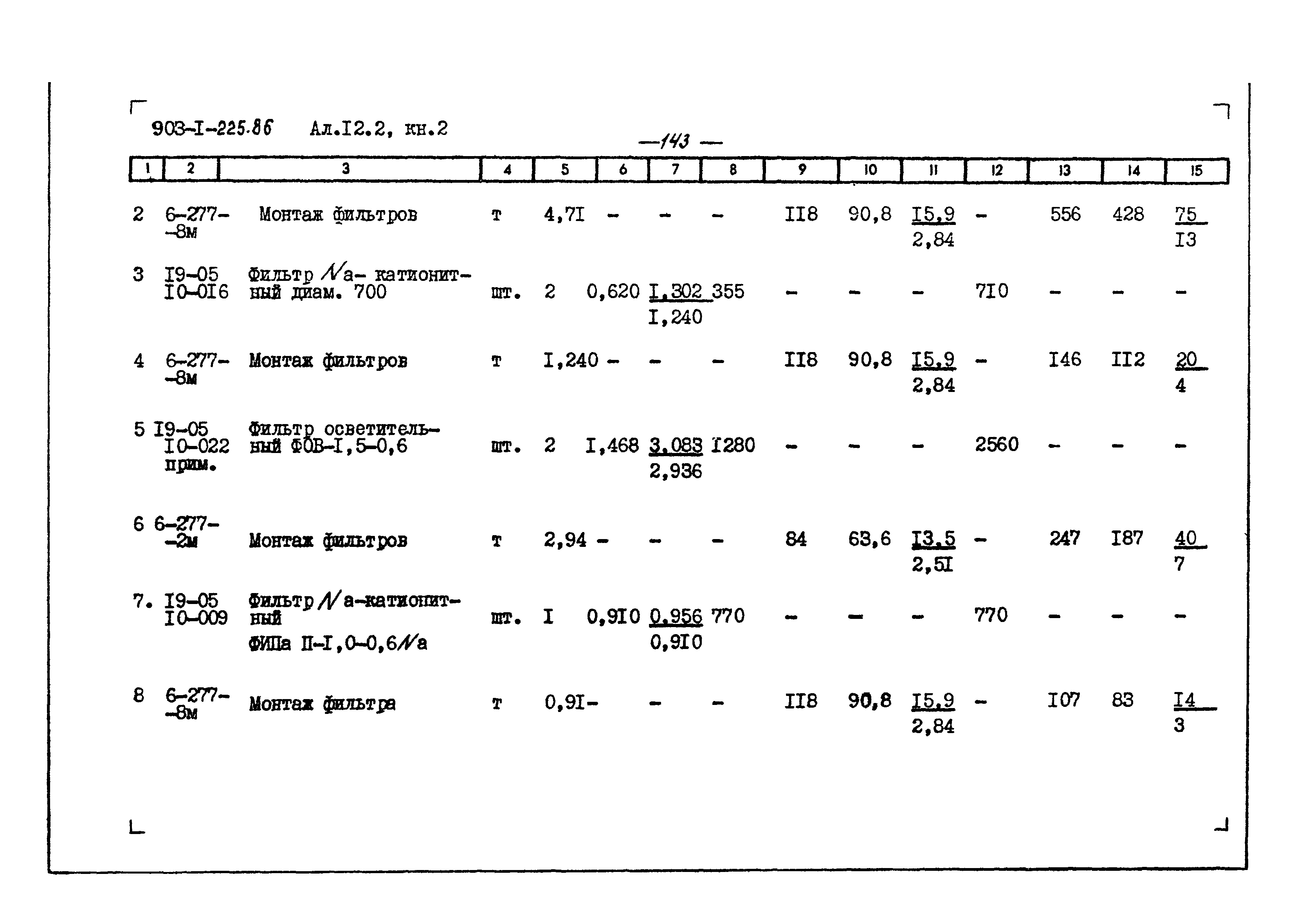 Типовой проект 903-1-225.86