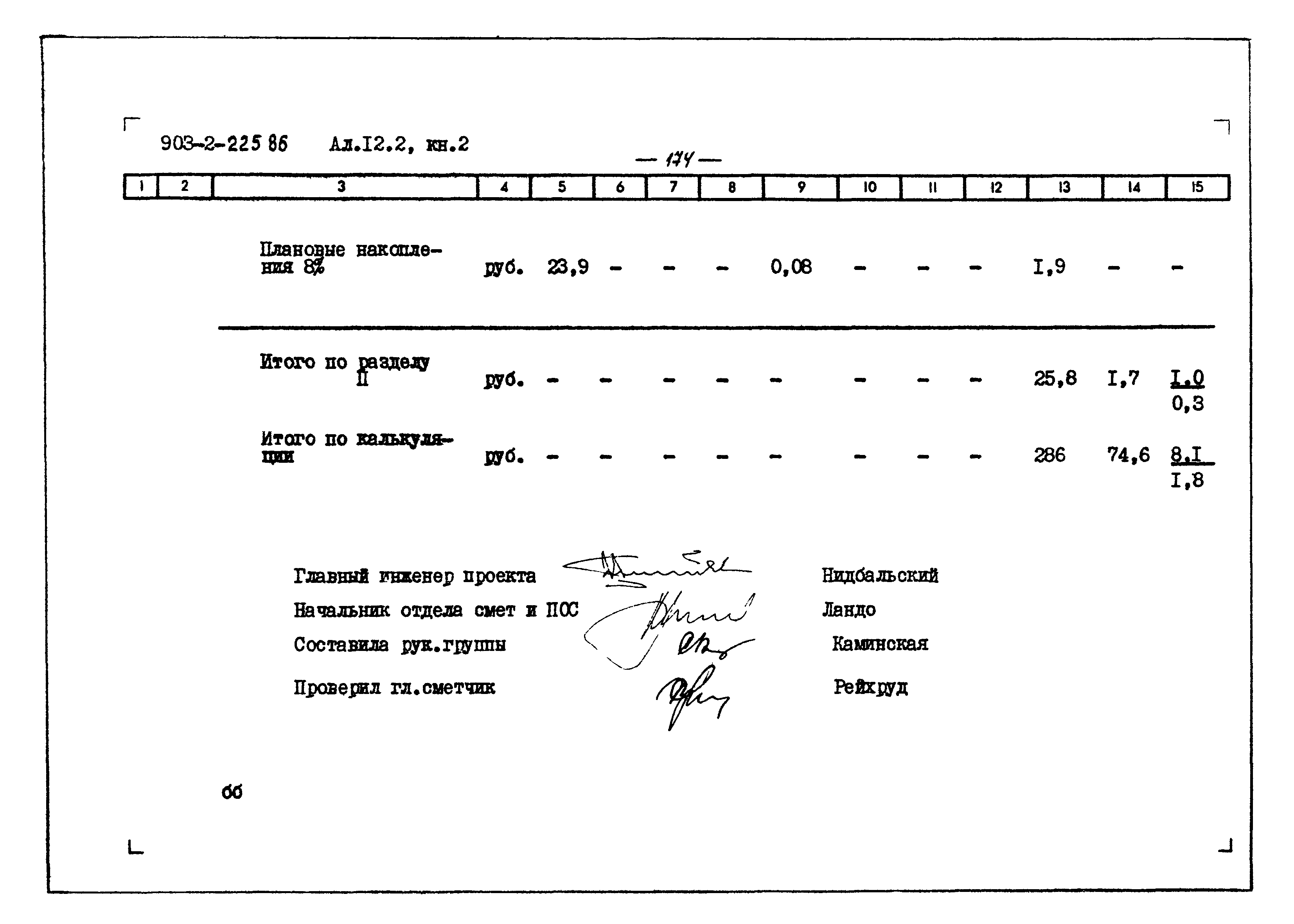 Типовой проект 903-1-225.86