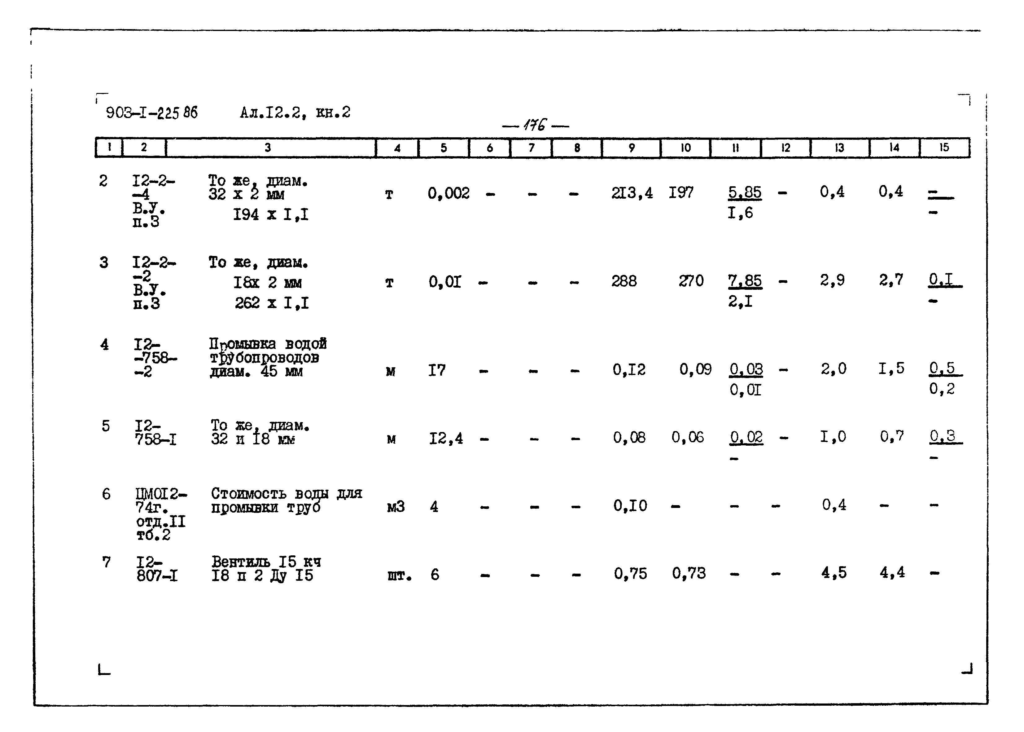 Типовой проект 903-1-225.86