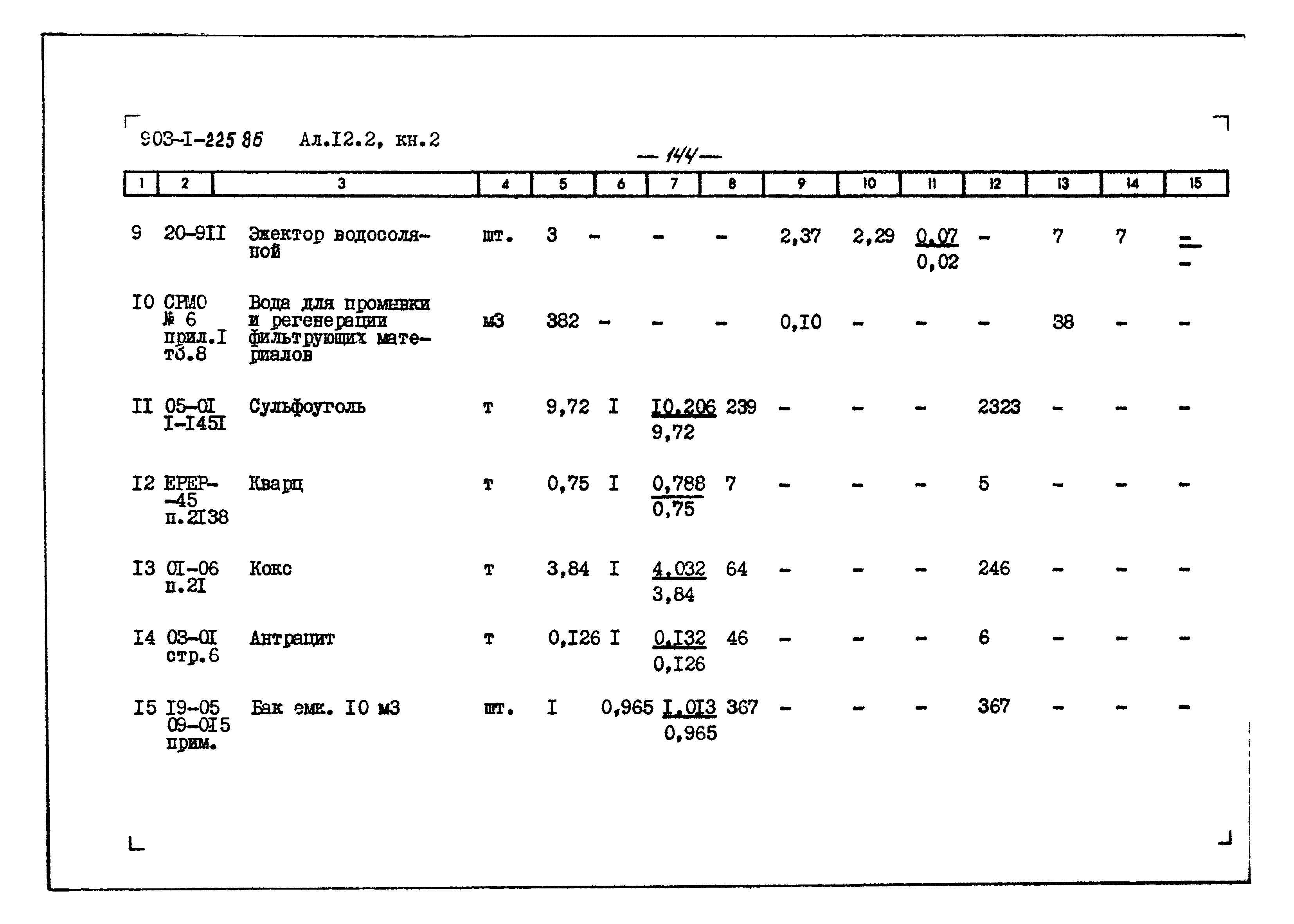 Типовой проект 903-1-225.86