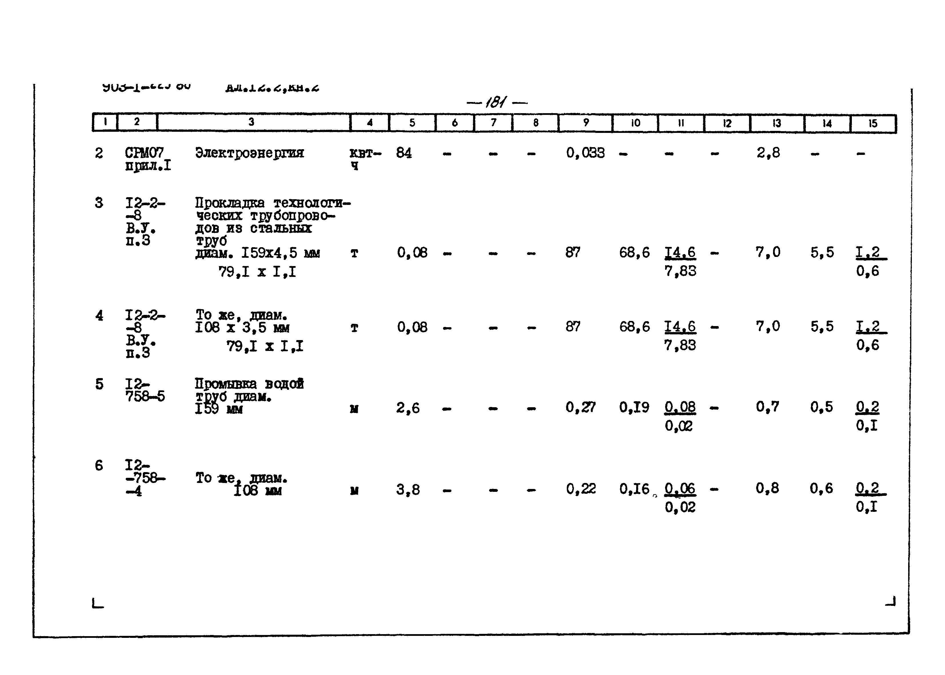Типовой проект 903-1-225.86