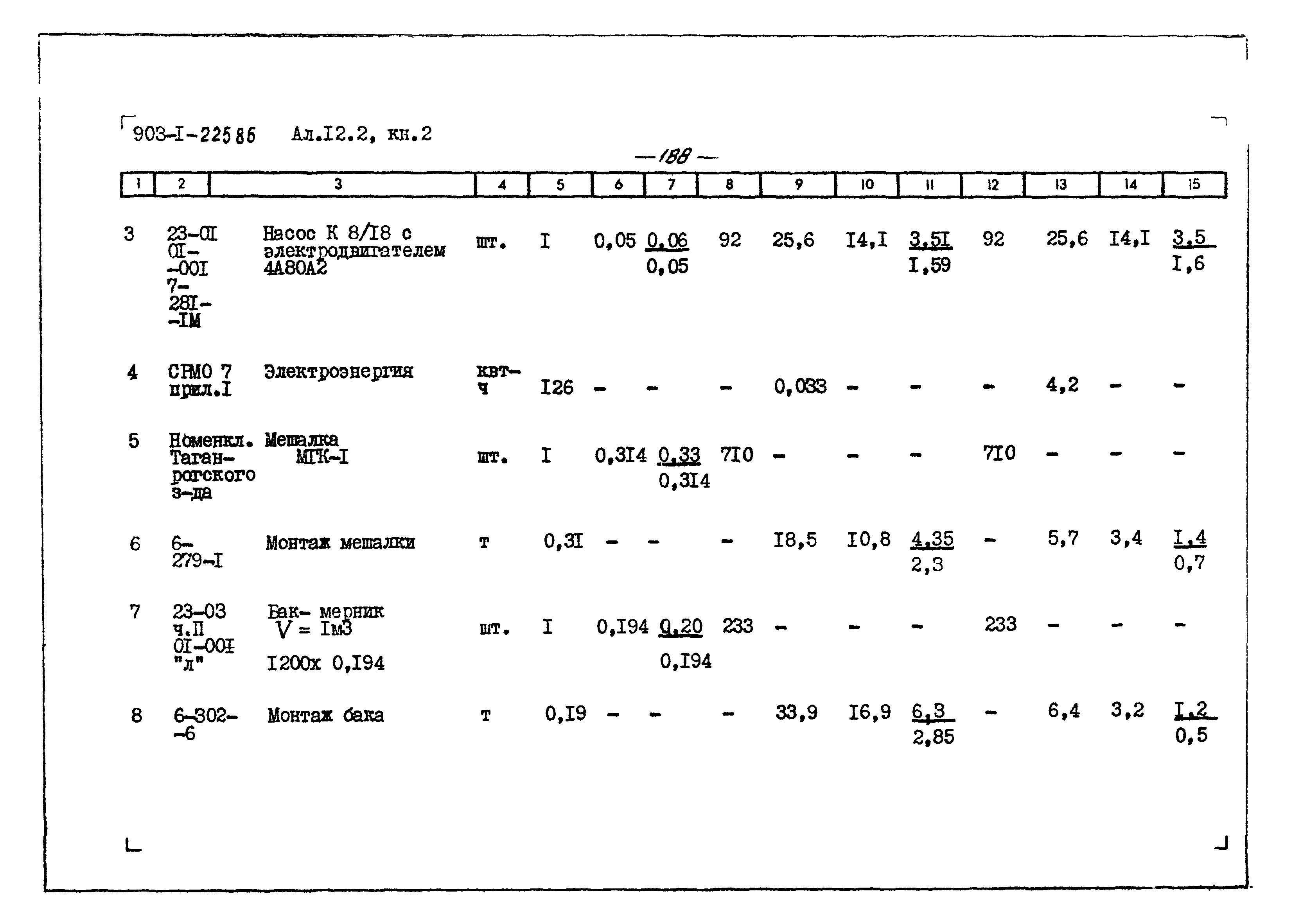 Типовой проект 903-1-225.86