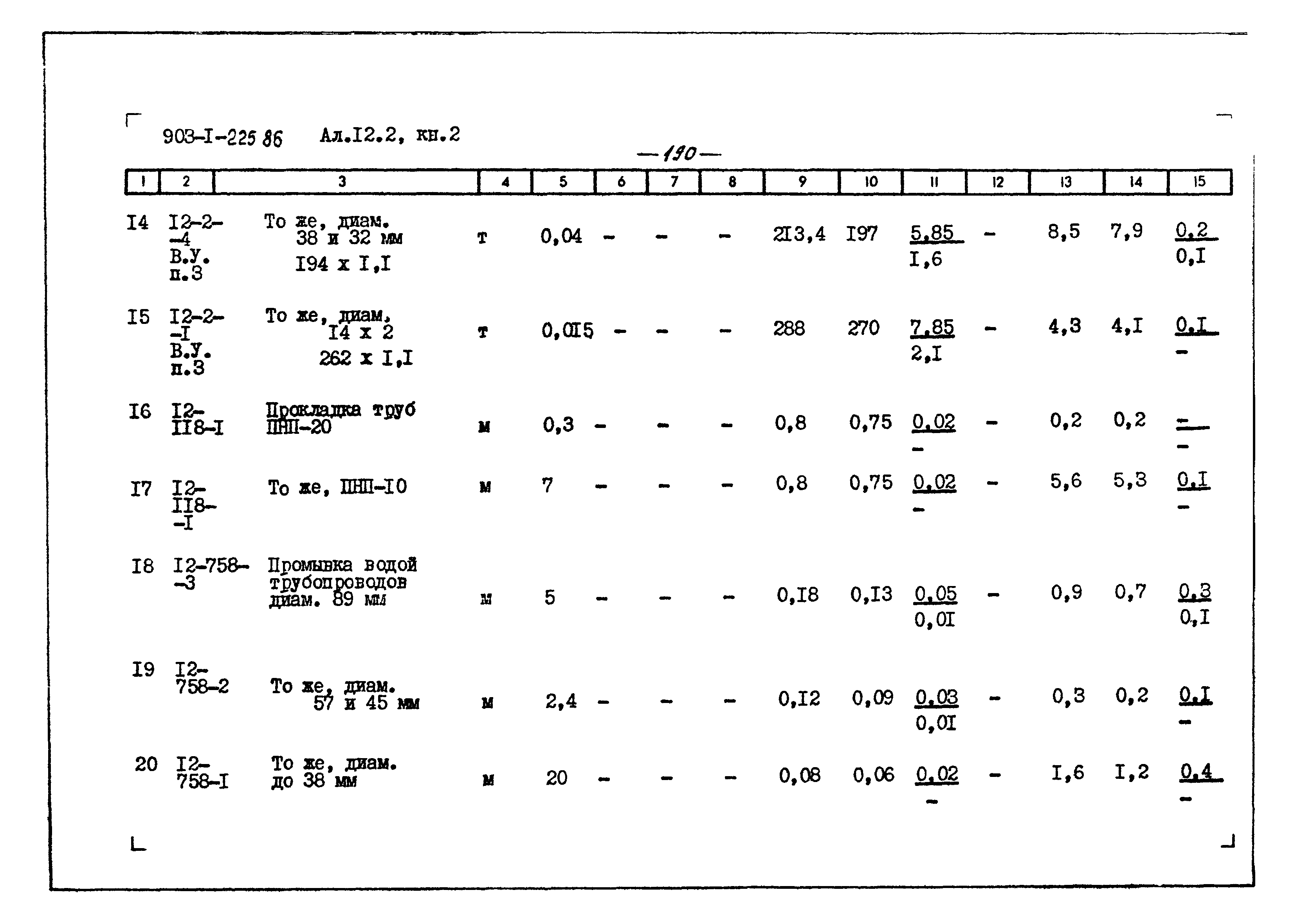 Типовой проект 903-1-225.86