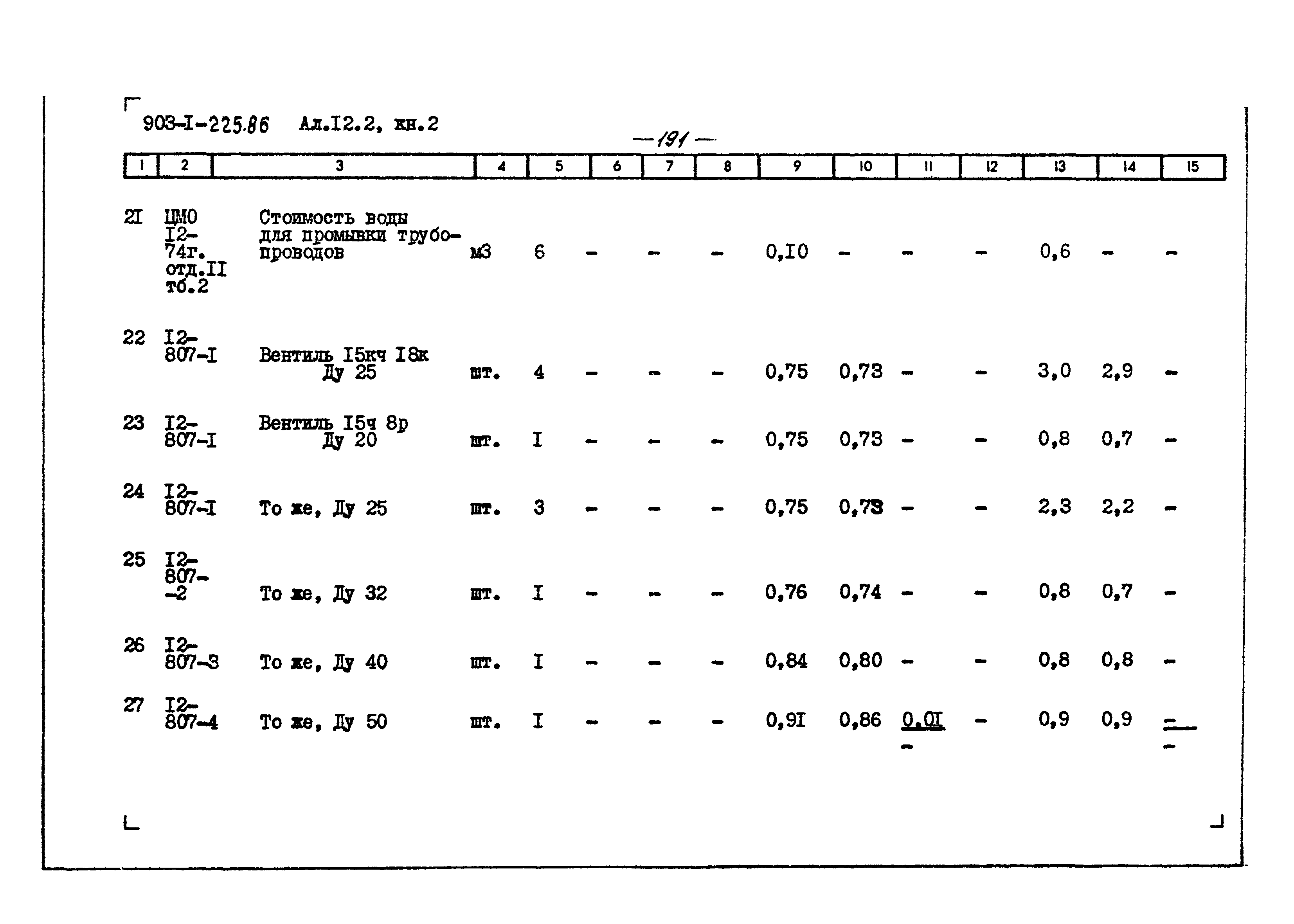 Типовой проект 903-1-225.86