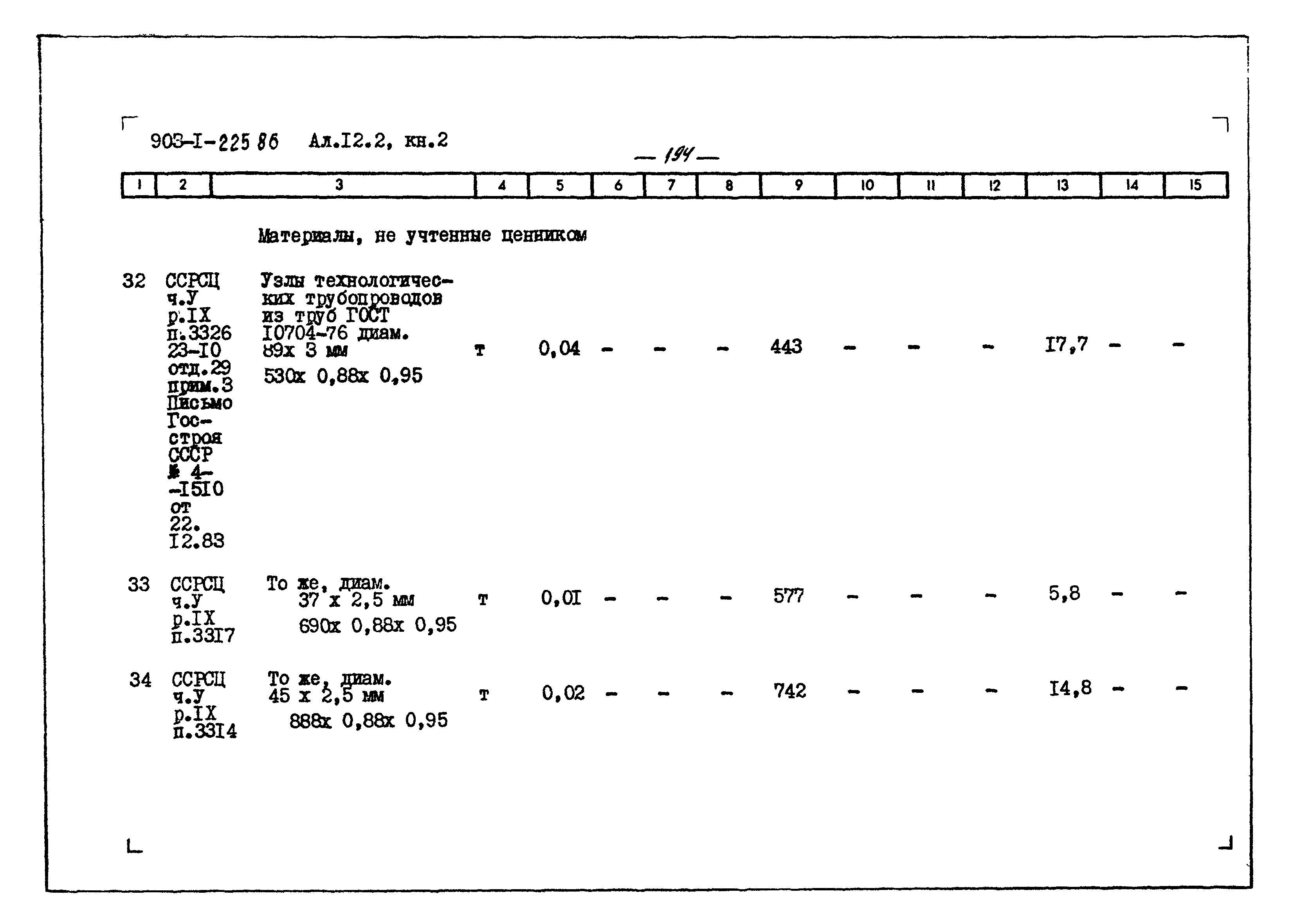 Типовой проект 903-1-225.86