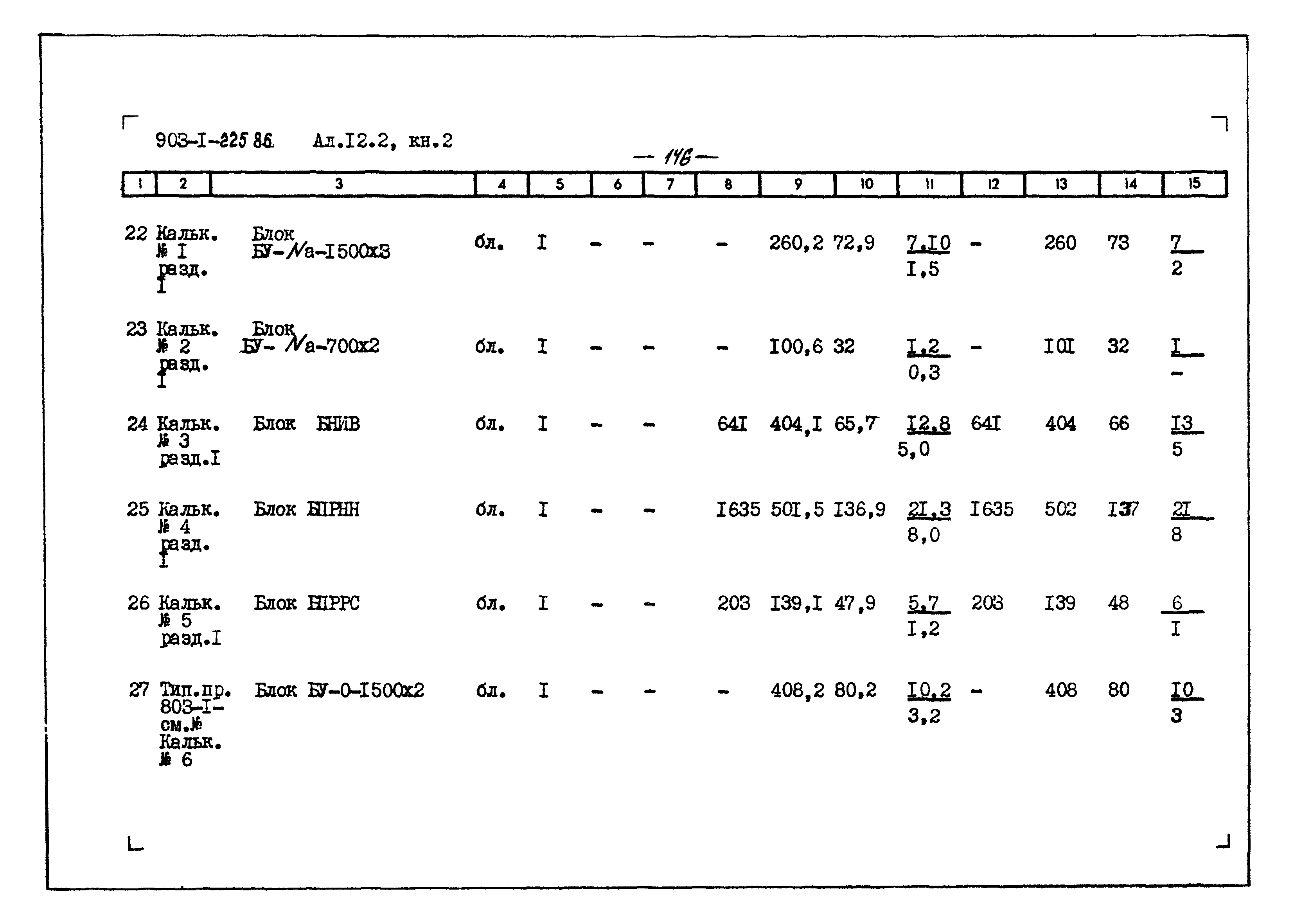 Типовой проект 903-1-225.86