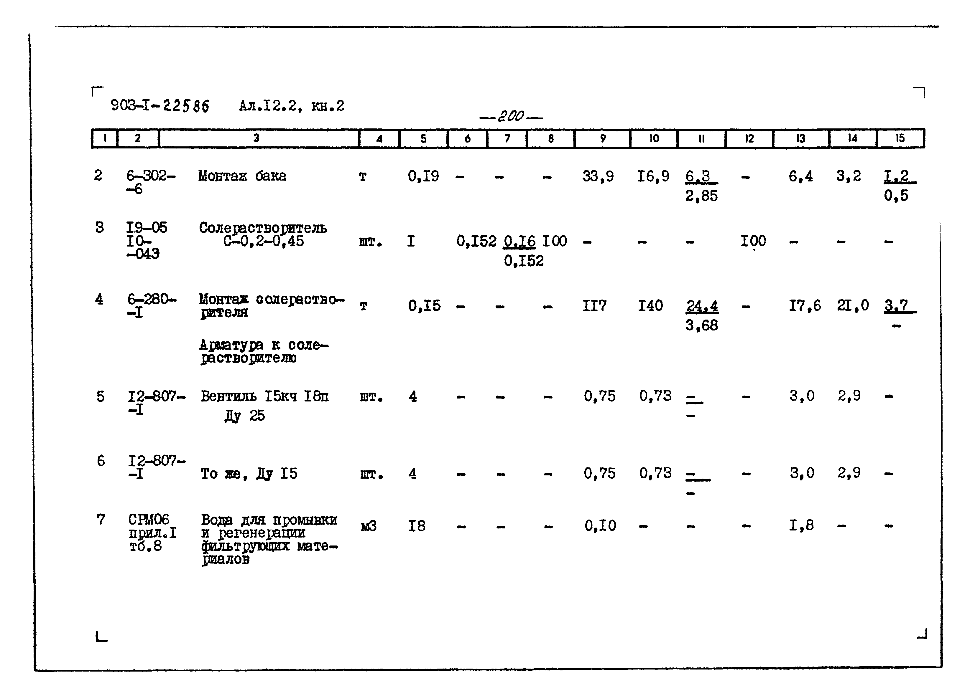 Типовой проект 903-1-225.86