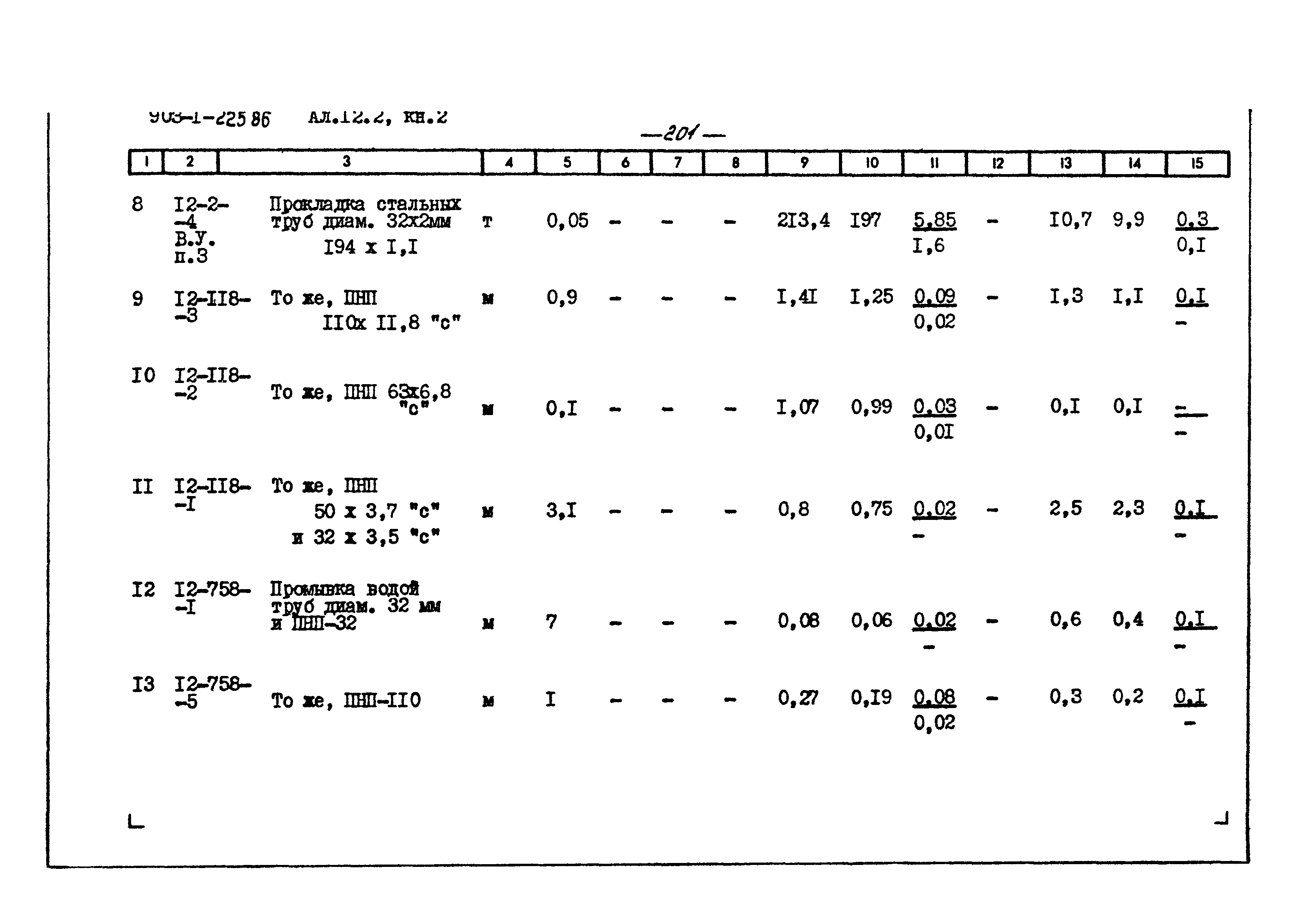 Типовой проект 903-1-225.86