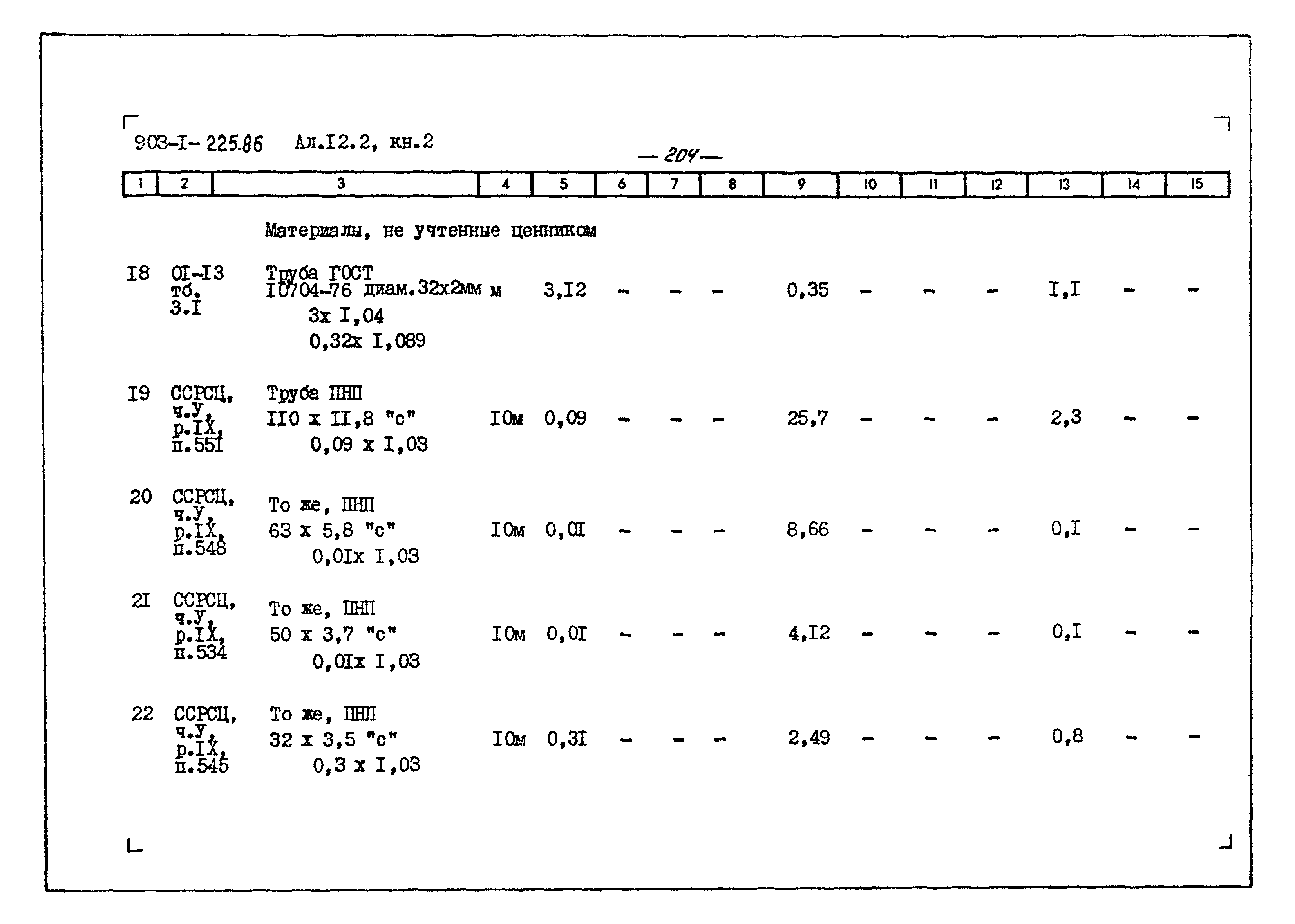 Типовой проект 903-1-225.86