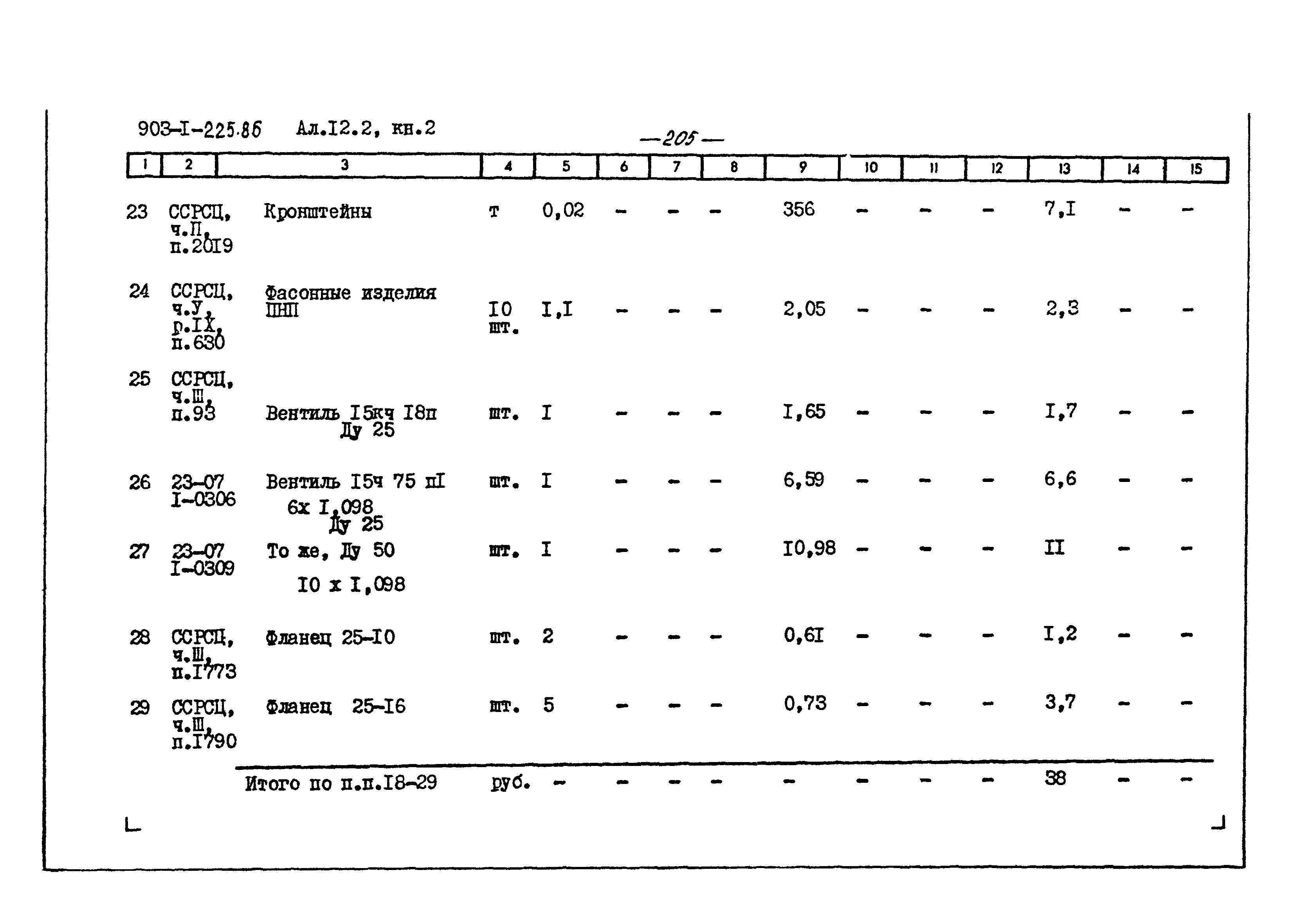 Типовой проект 903-1-225.86