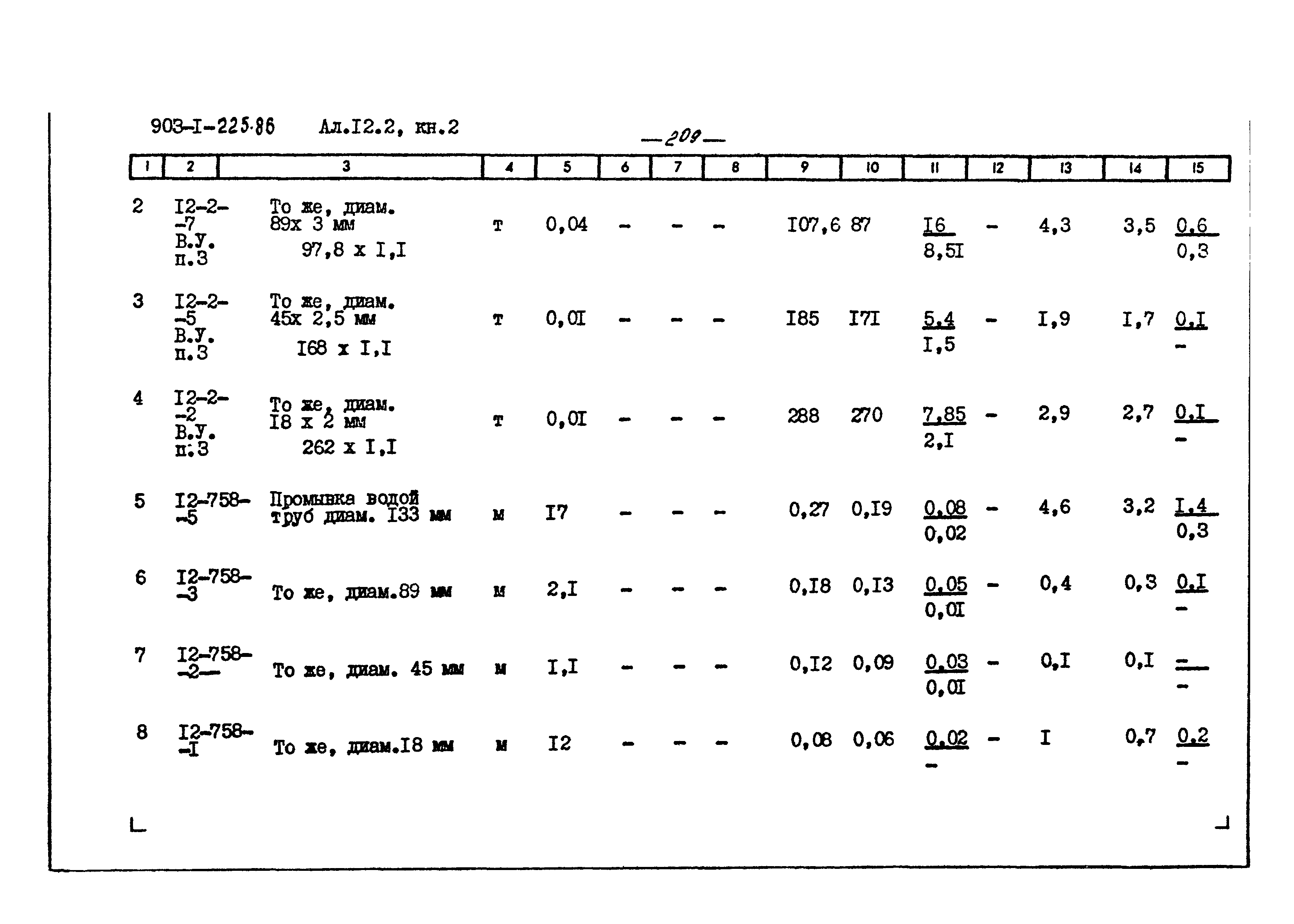 Типовой проект 903-1-225.86