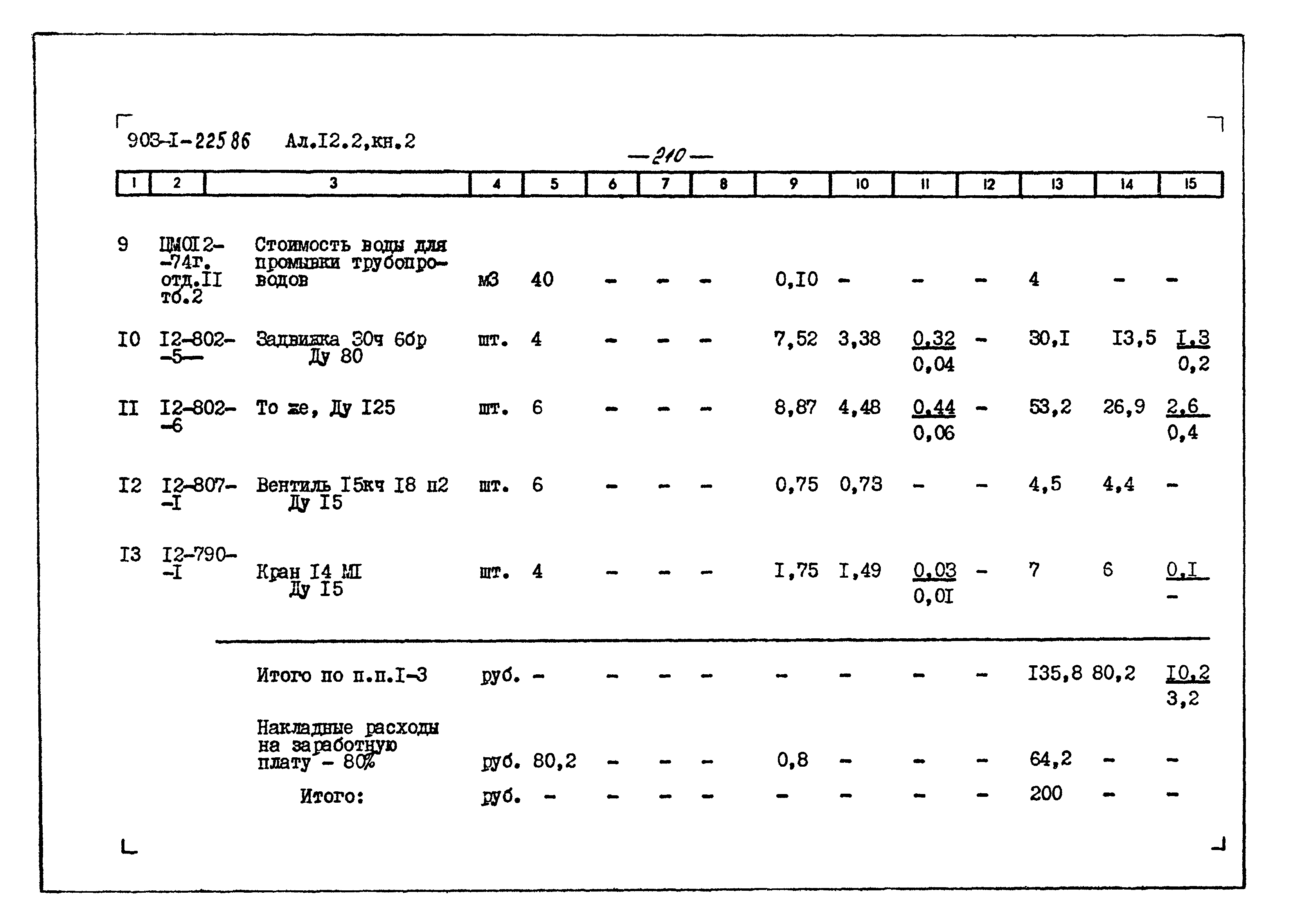 Типовой проект 903-1-225.86