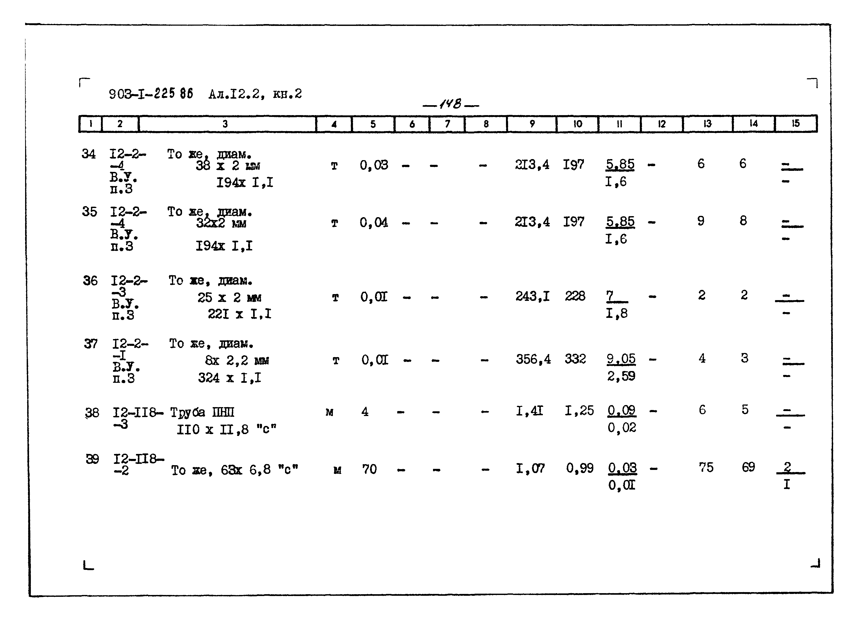 Типовой проект 903-1-225.86