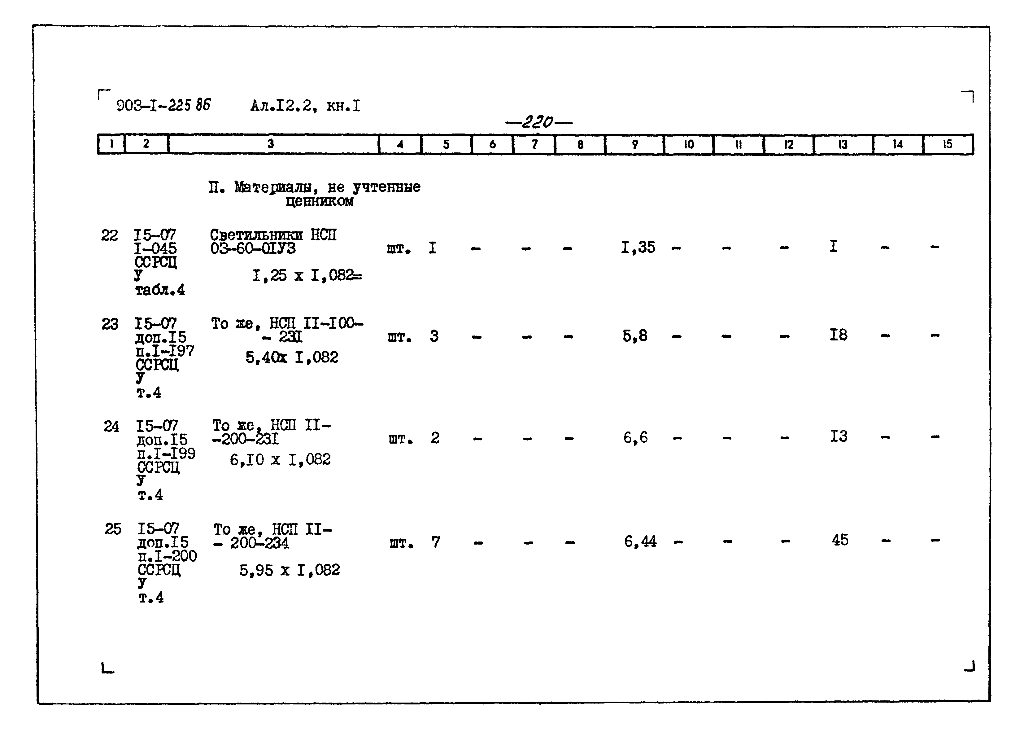 Типовой проект 903-1-225.86