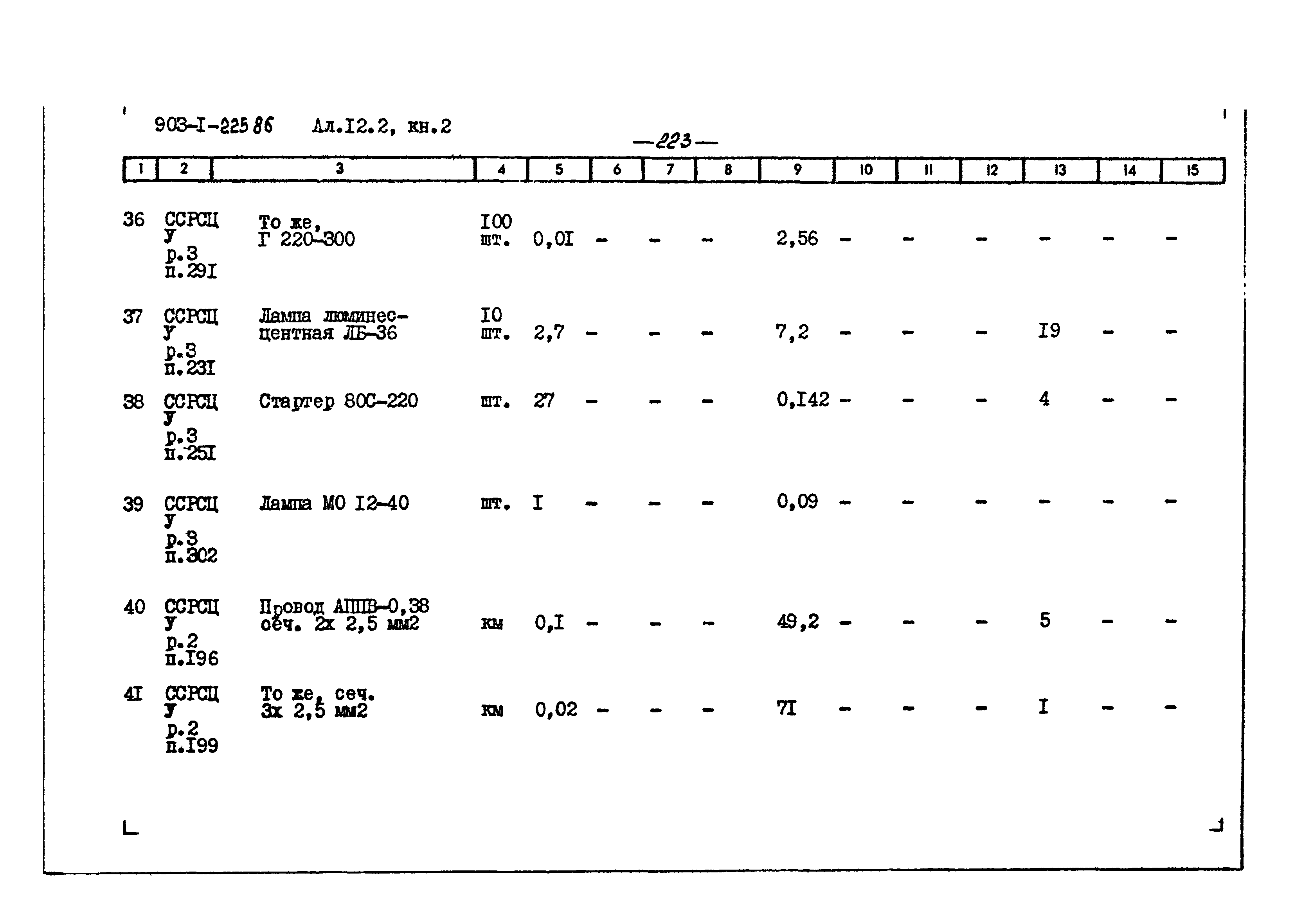Типовой проект 903-1-225.86