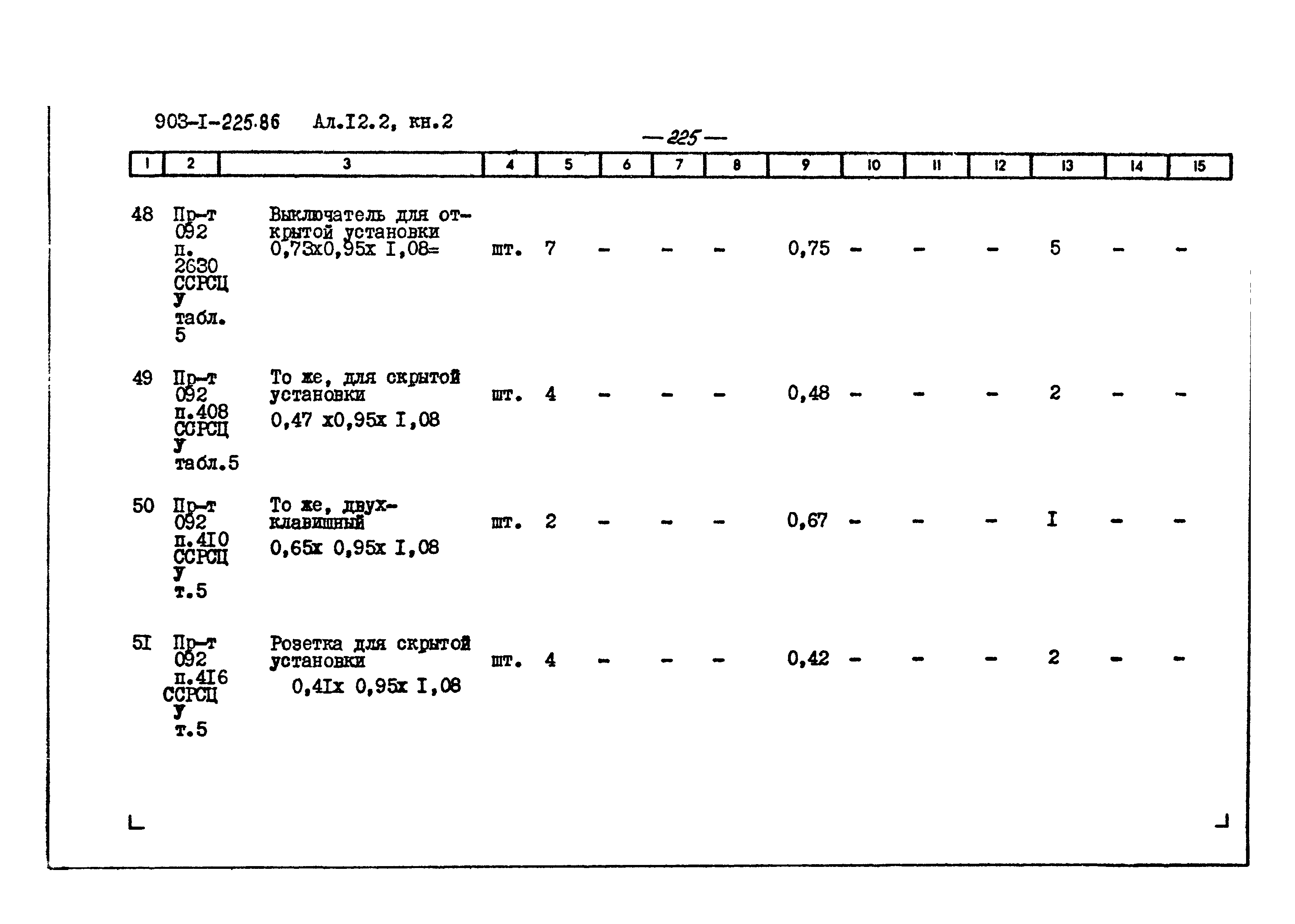 Типовой проект 903-1-225.86