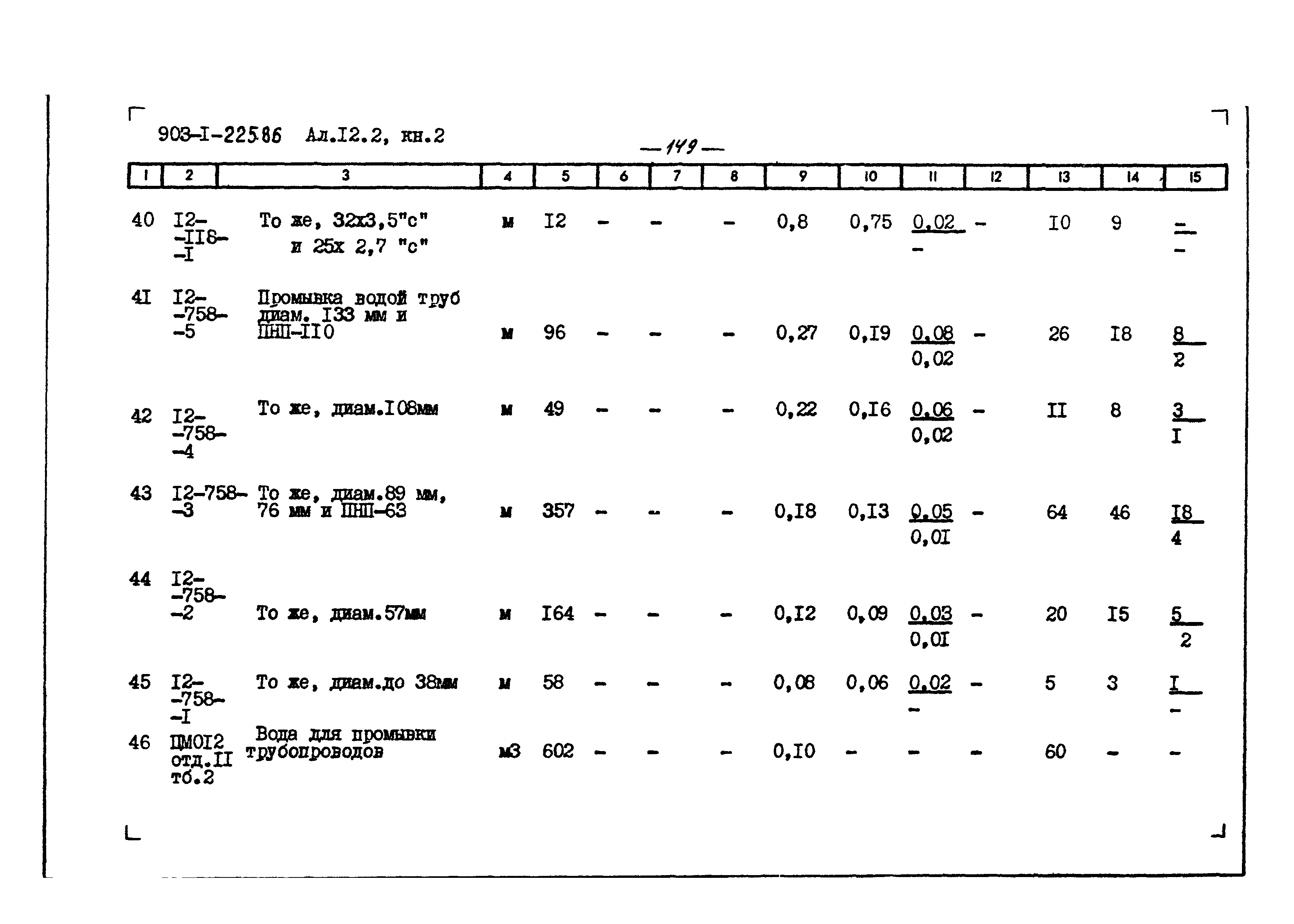 Типовой проект 903-1-225.86