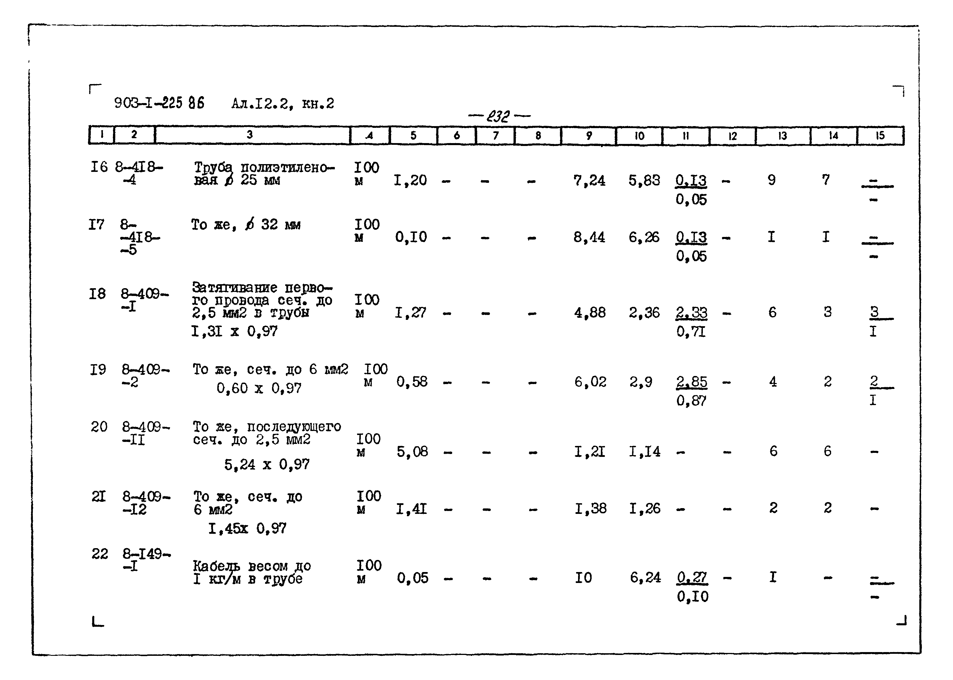 Типовой проект 903-1-225.86