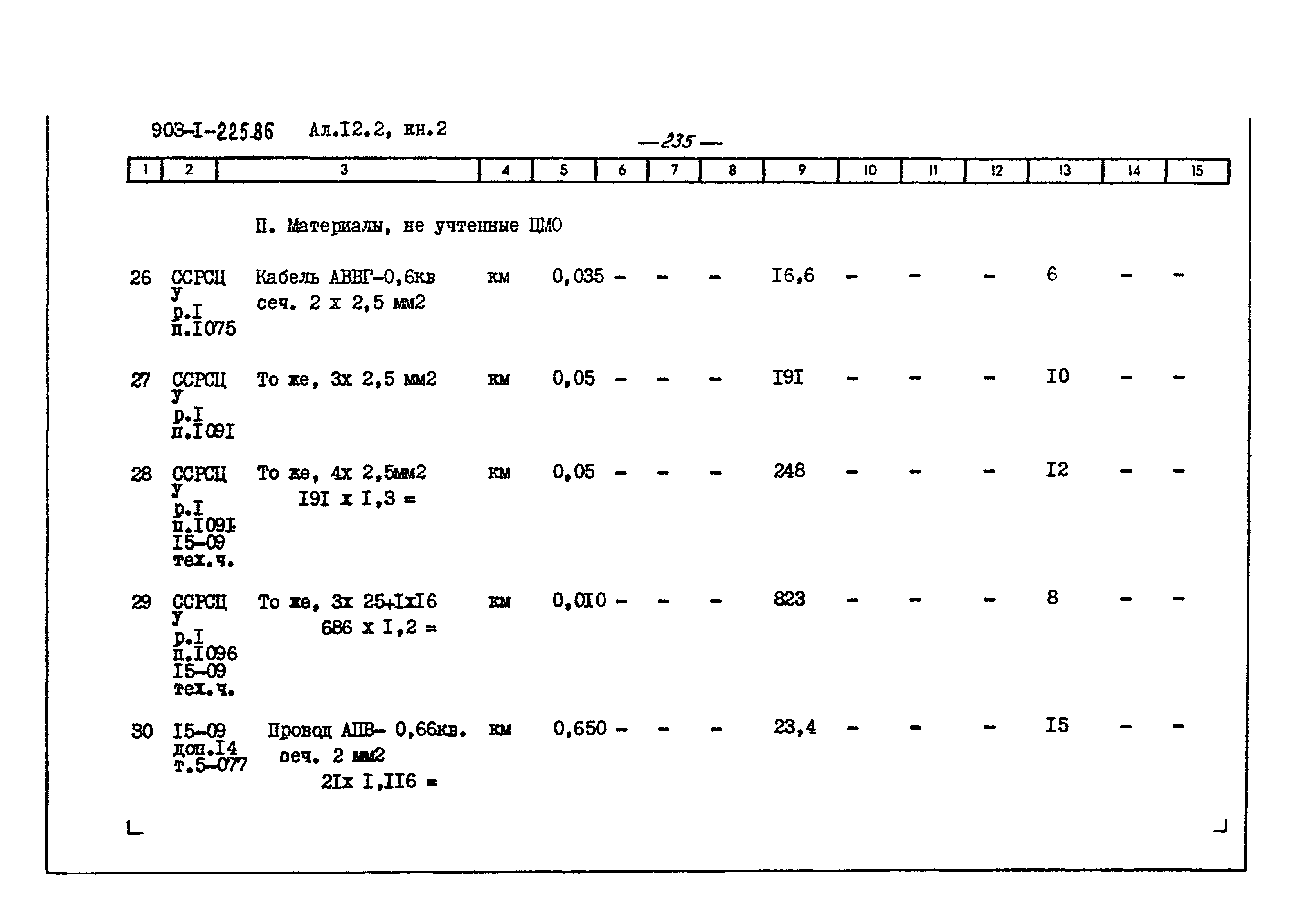 Типовой проект 903-1-225.86
