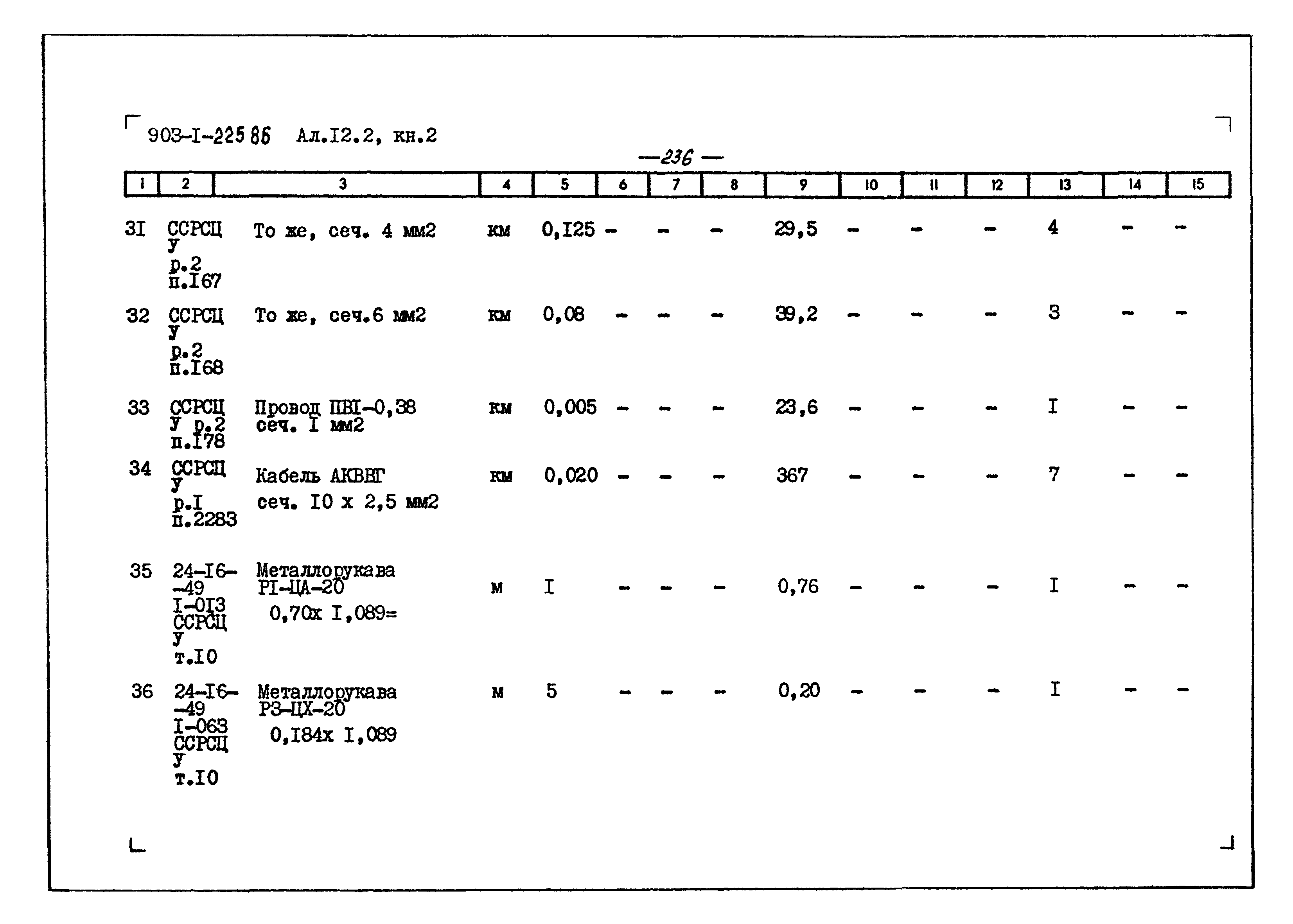 Типовой проект 903-1-225.86