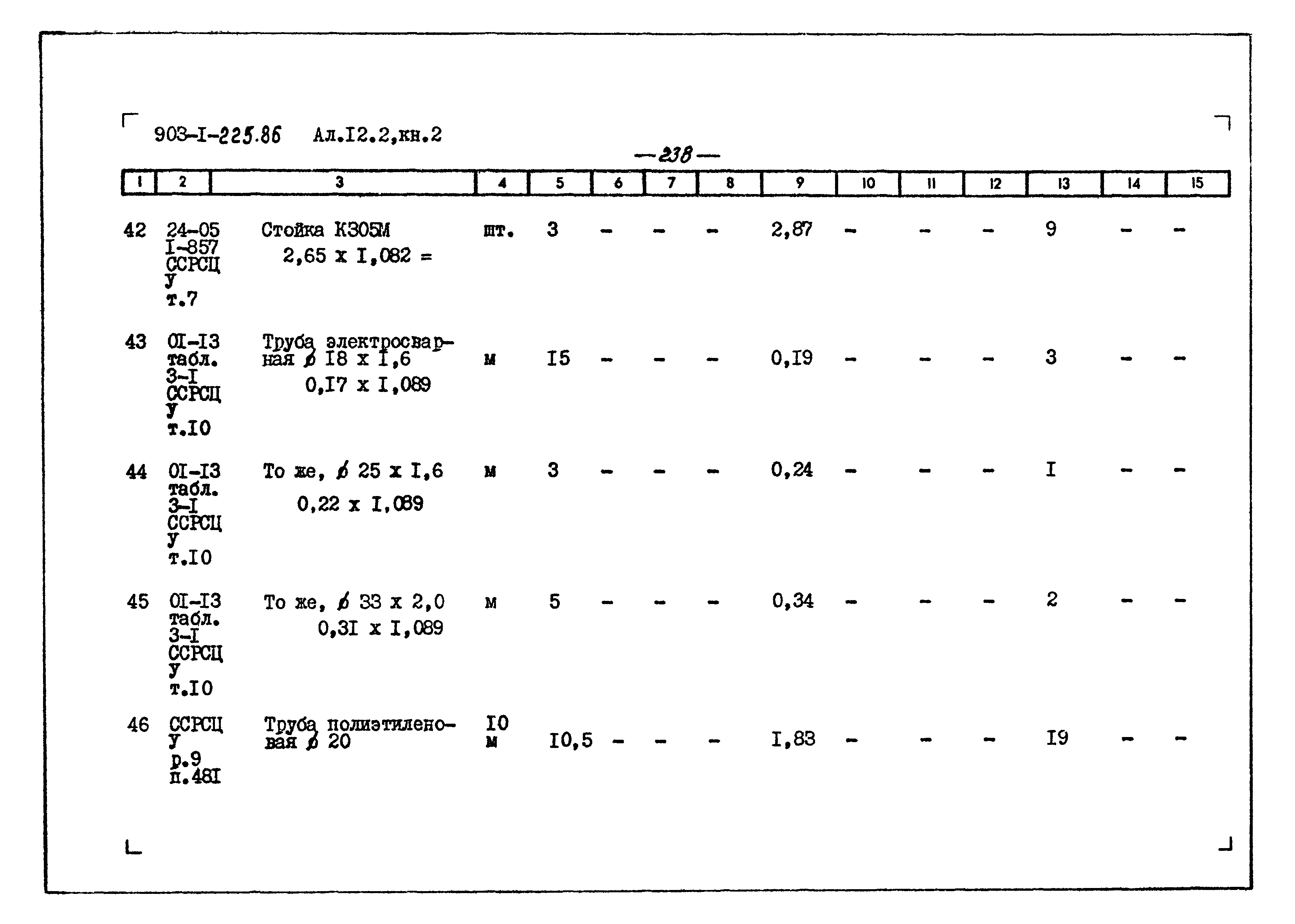 Типовой проект 903-1-225.86