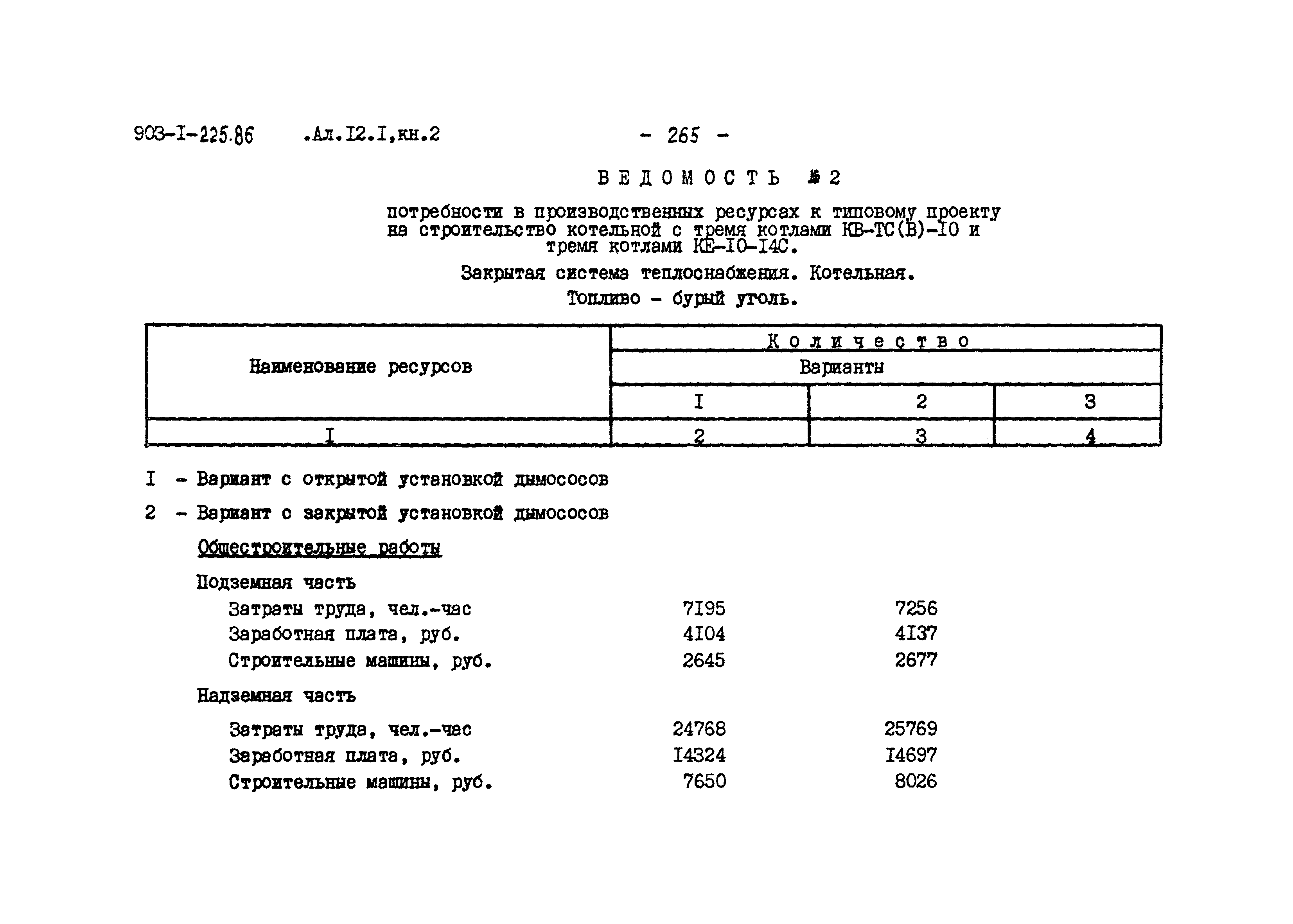 Типовой проект 903-1-225.86