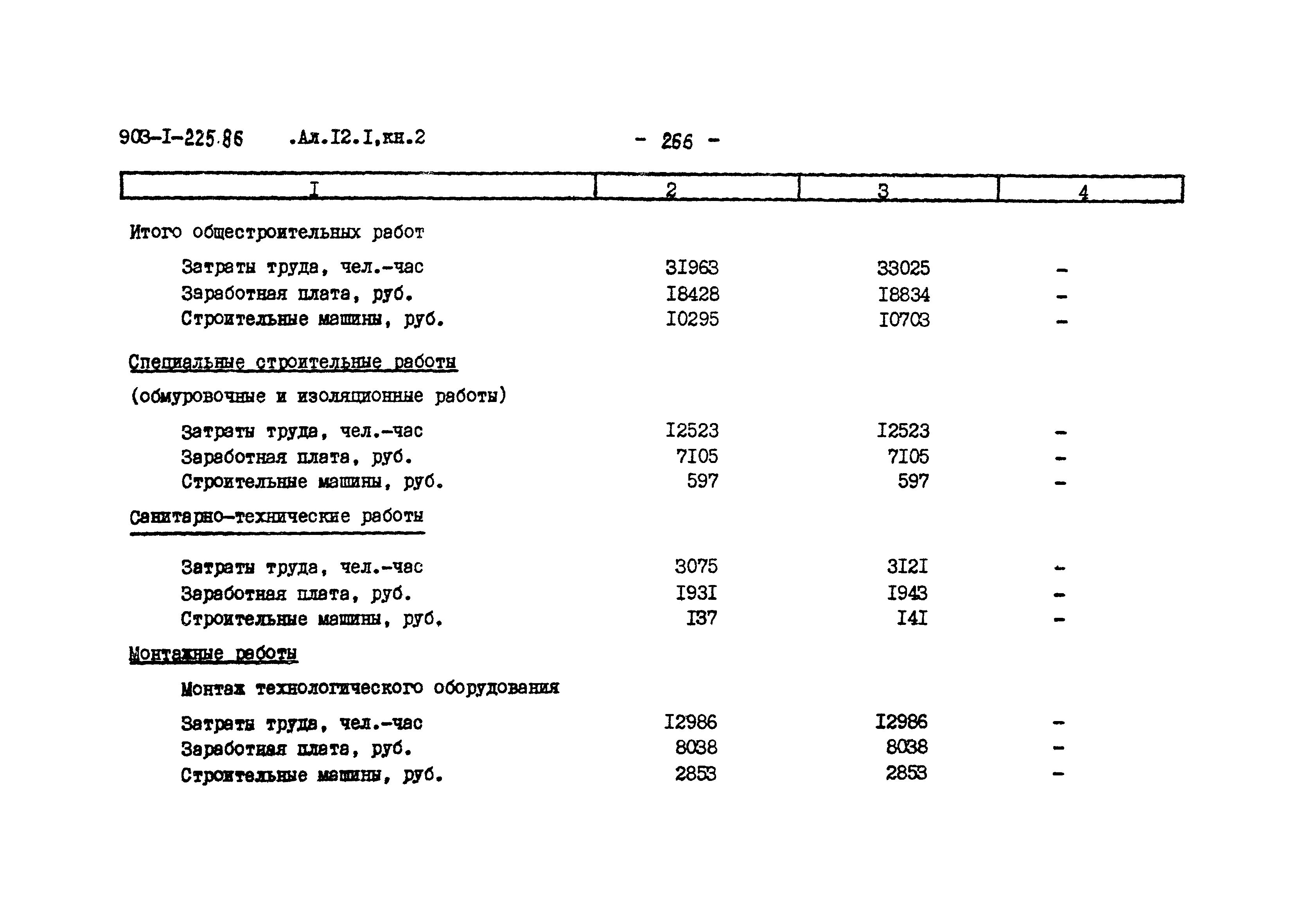 Типовой проект 903-1-225.86