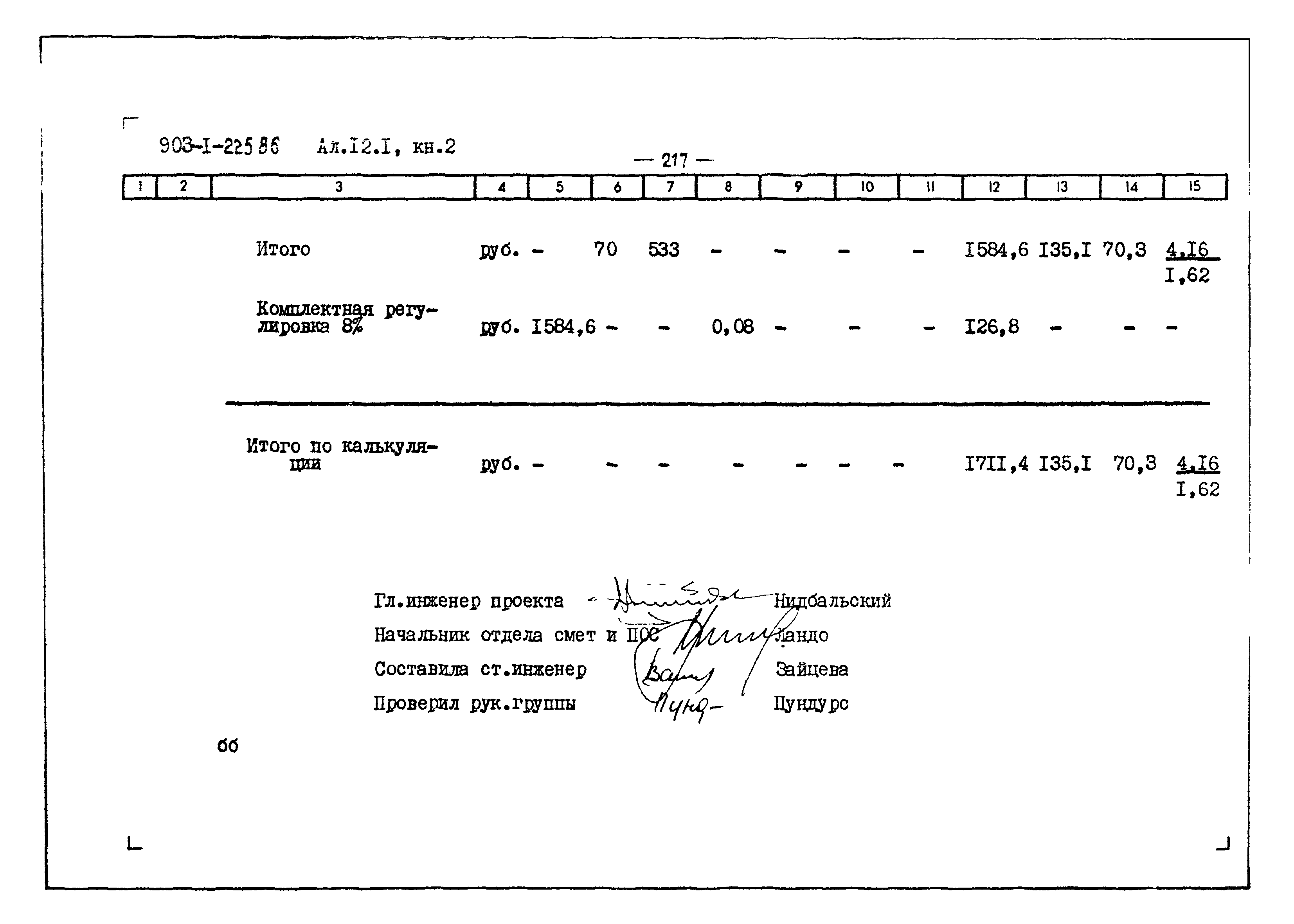 Типовой проект 903-1-225.86