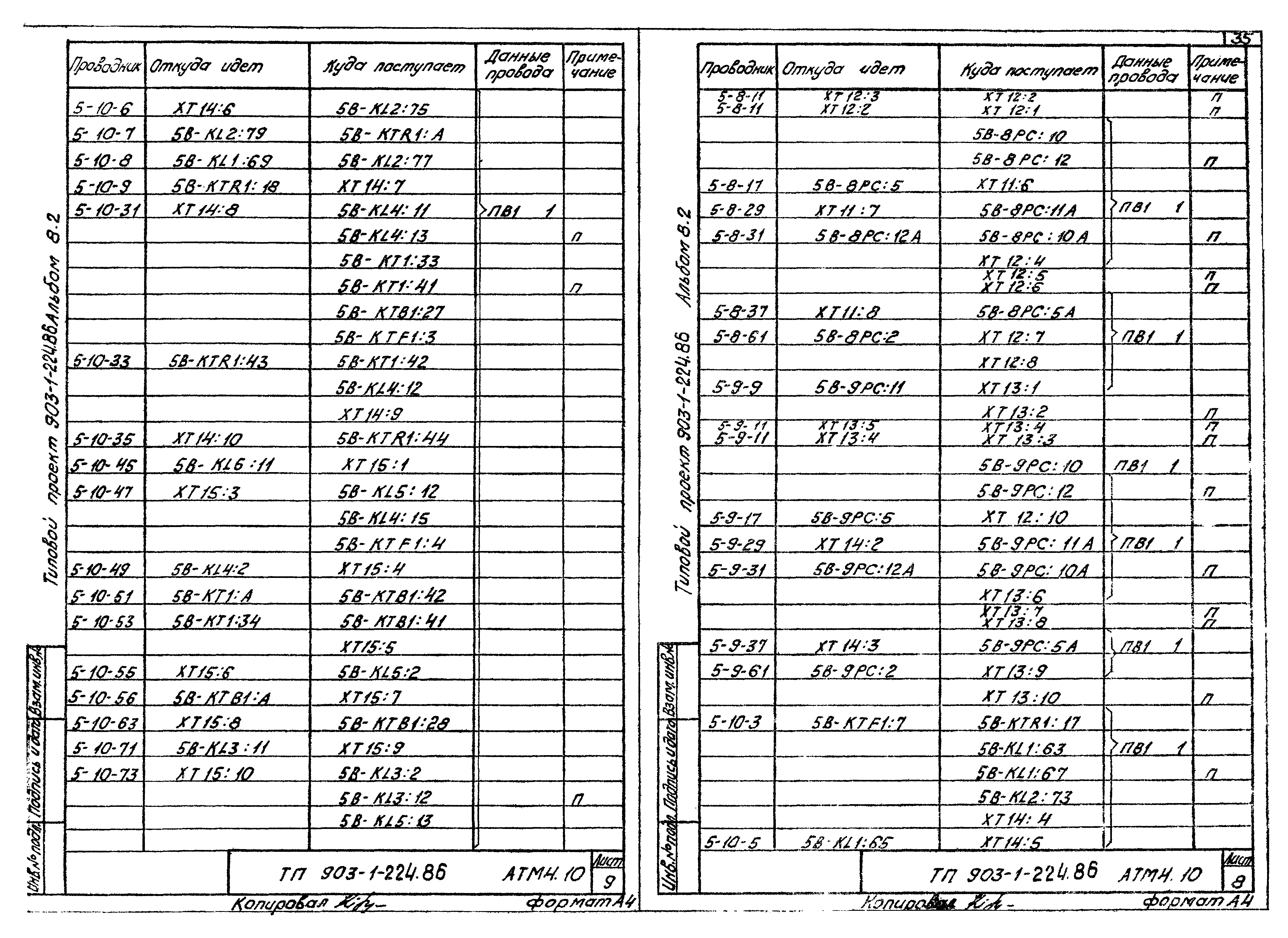 Типовой проект 903-1-225.86